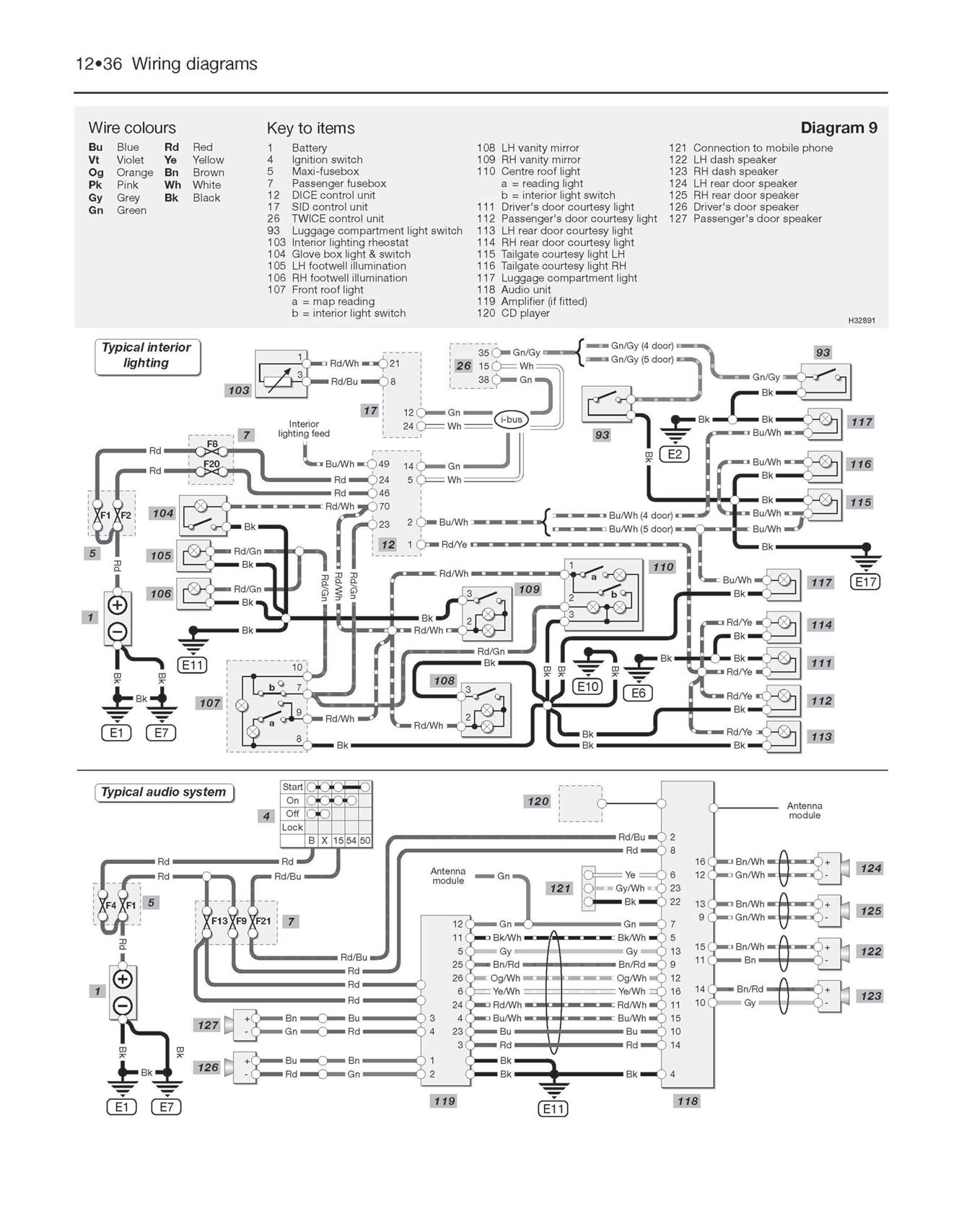 Saab 9-5 Petrol (1997-2005) Haynes Repair Manual