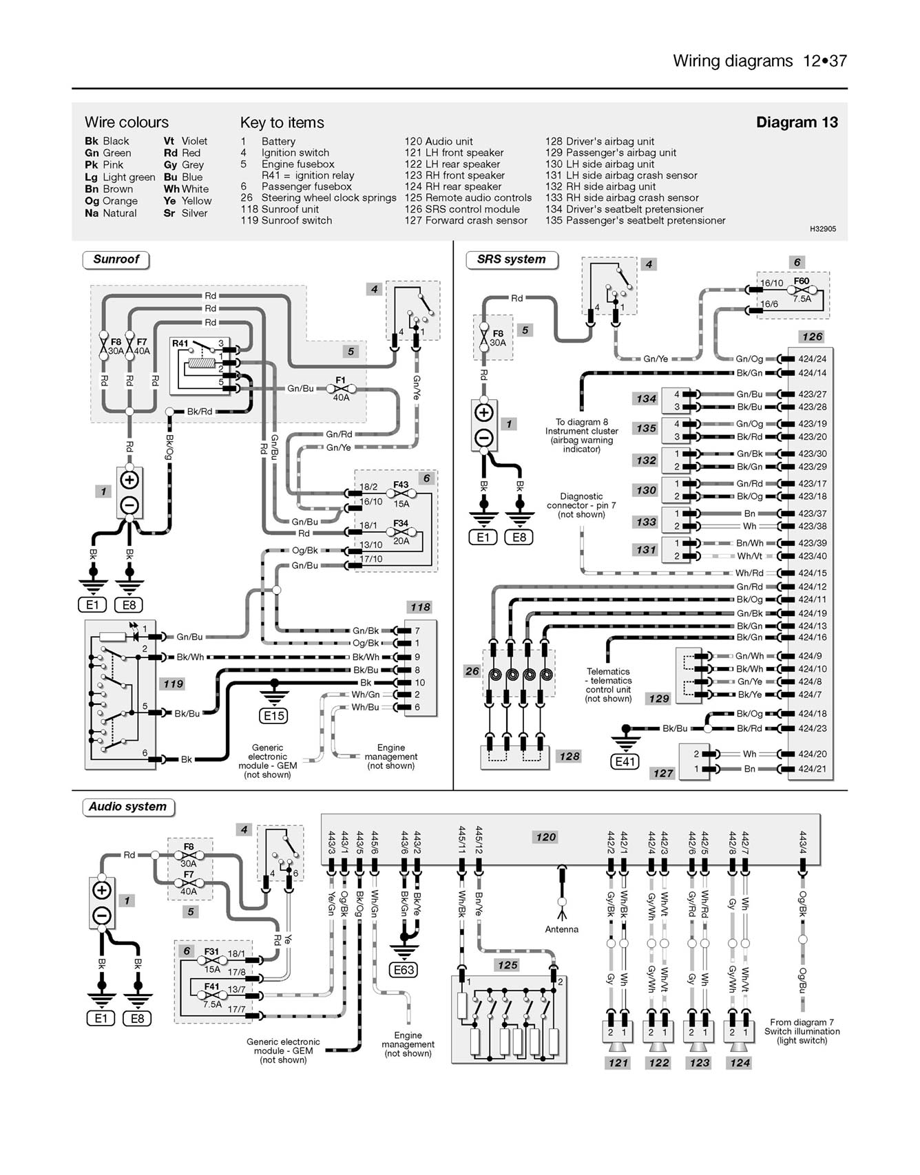 Ford Focus Petrol & Diesel (Oct 2001-2005) Haynes Repair Manual