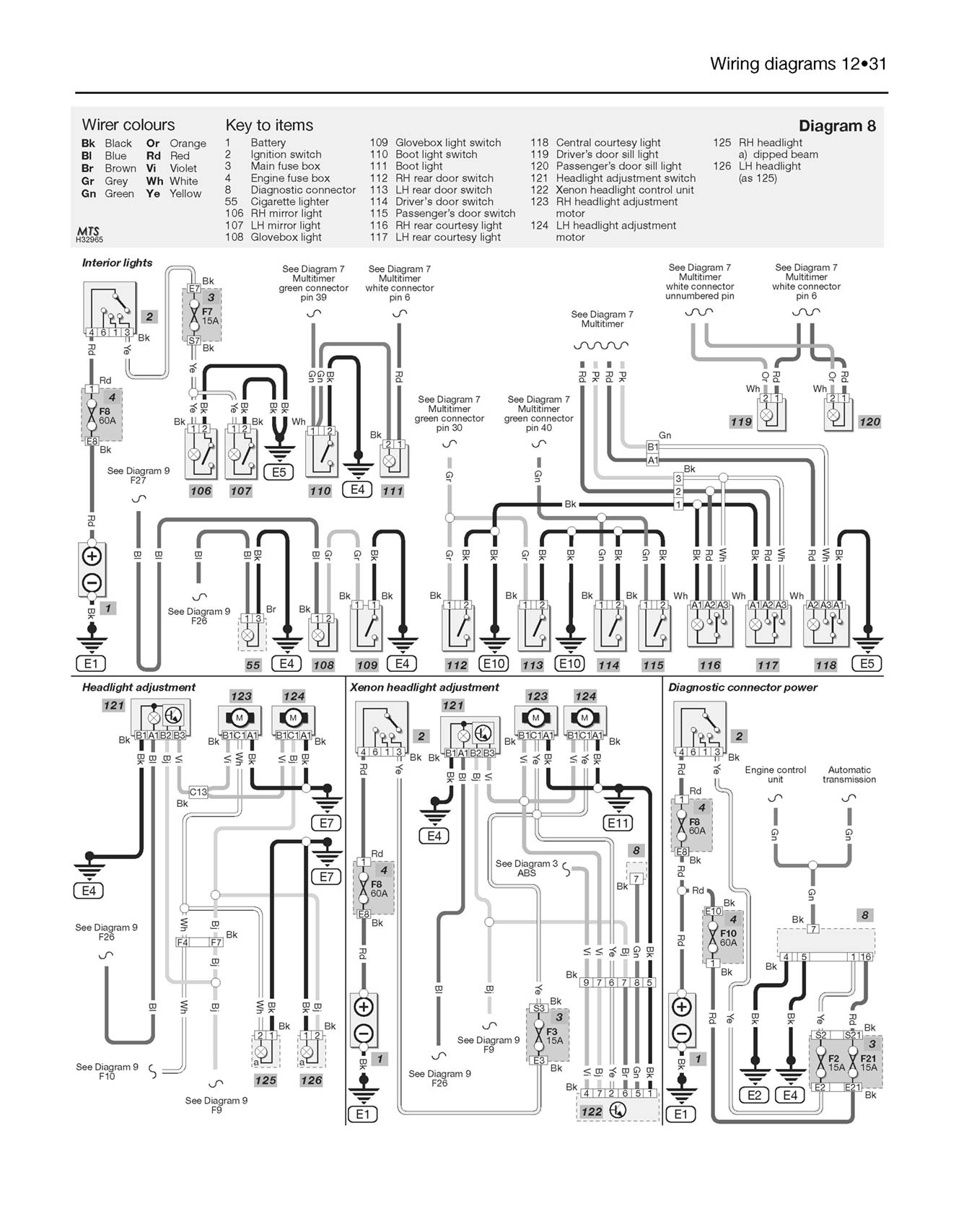 Renault Clio Petrol & Diesel (Jun 2001-2005) Haynes Repair Manual