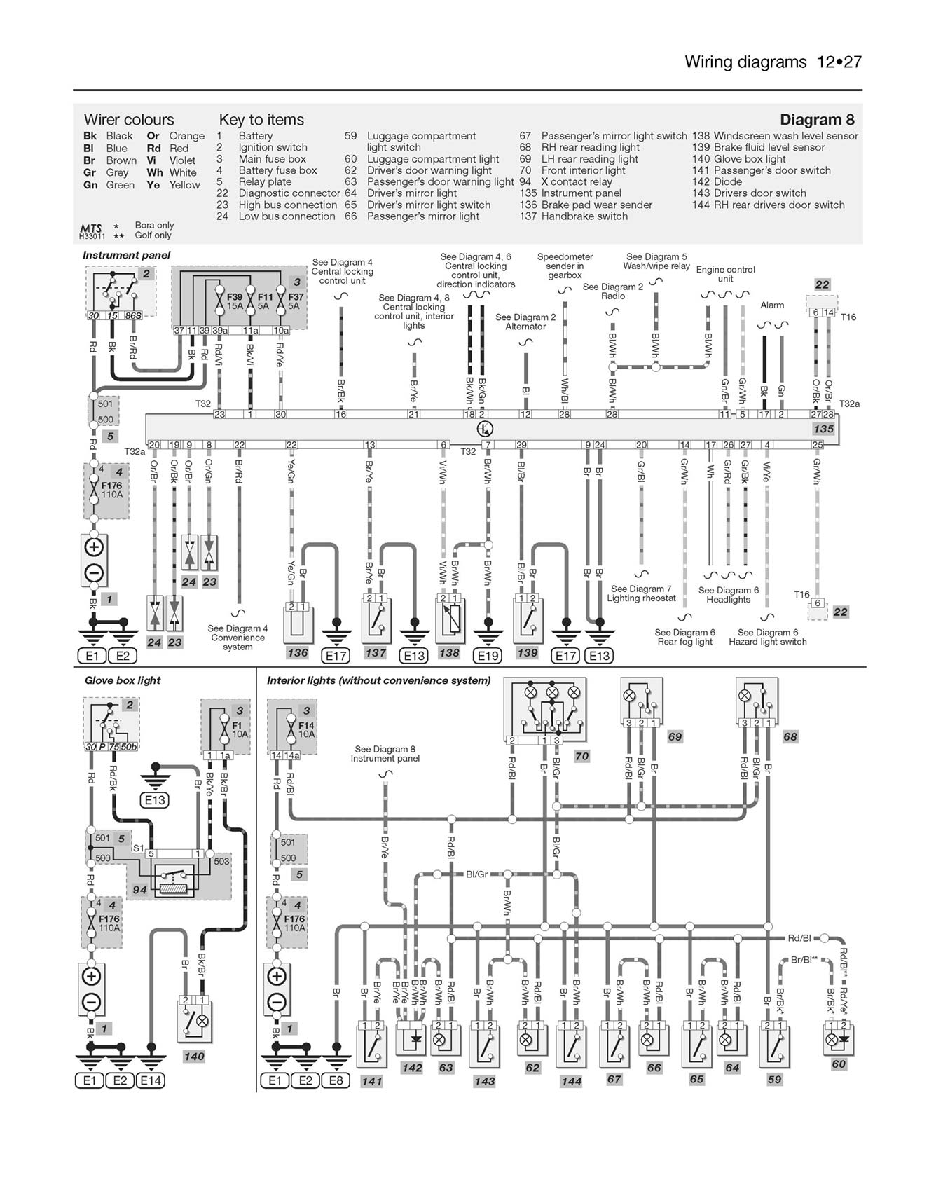 Volkswagen Golf & Bora 4-cyl Petrol & Diesel (2001-2003) Haynes Repair Manual