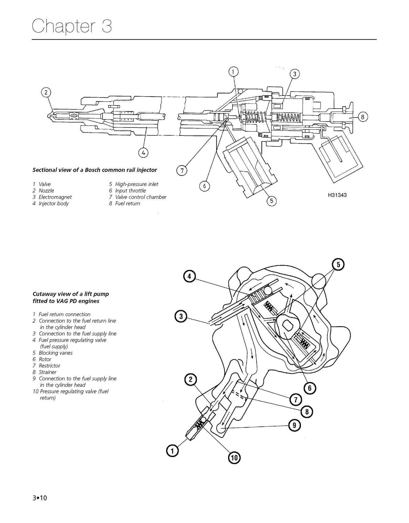 Haynes Manual on Diesel Engines