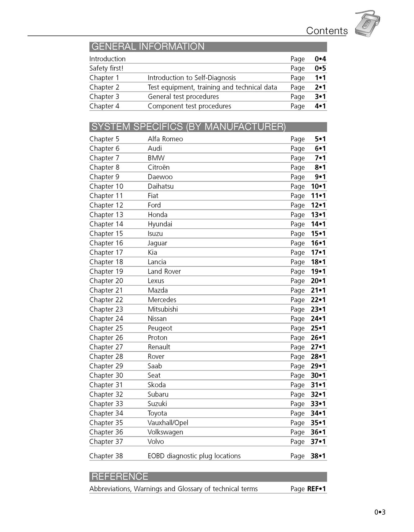 Haynes Manual on Fault Codes