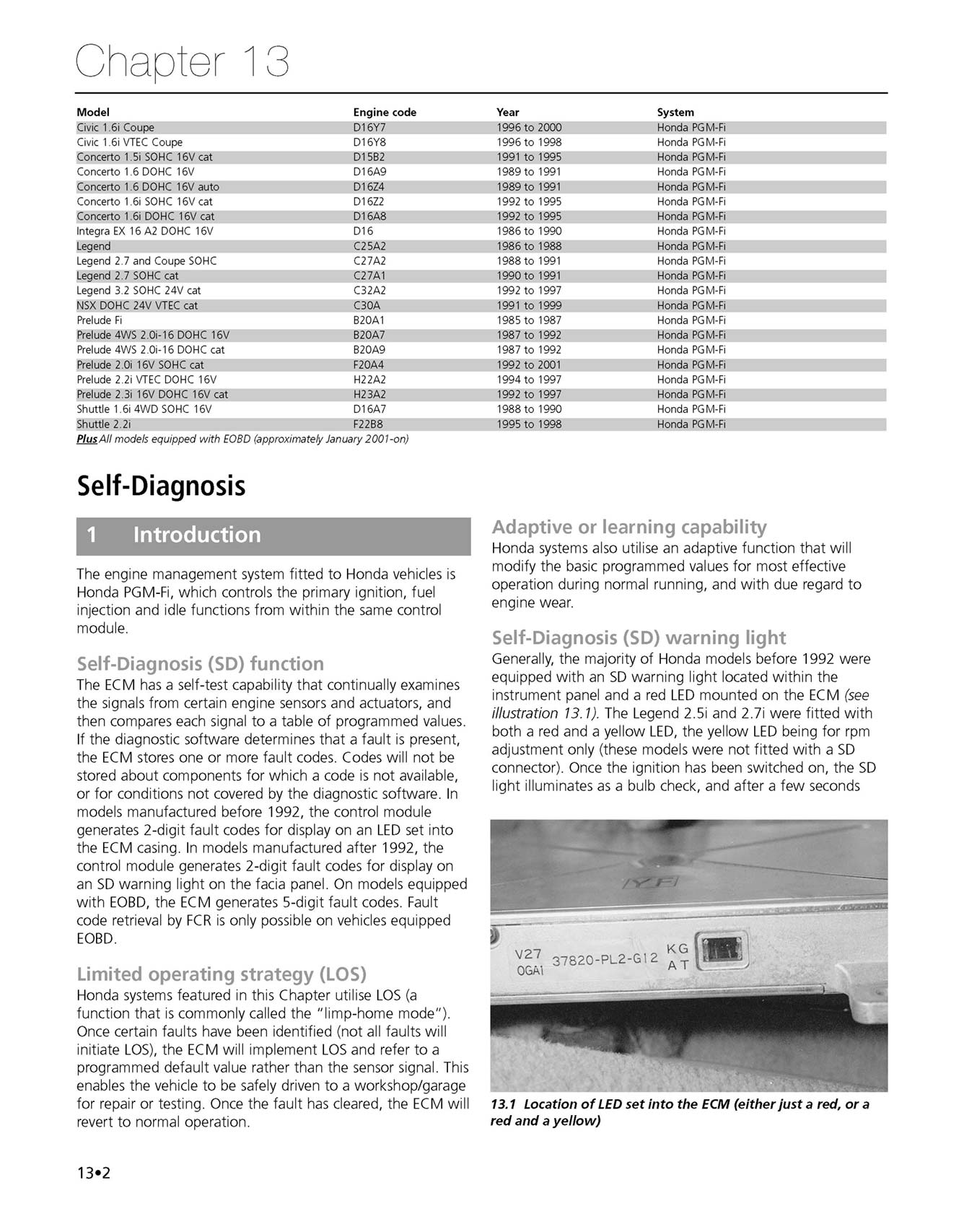 Haynes Manual on Fault Codes