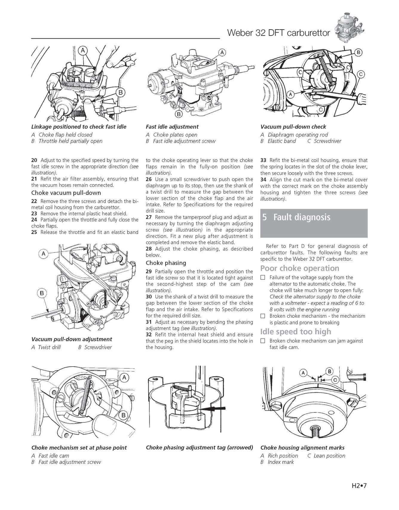 Haynes Manual on Carburettors