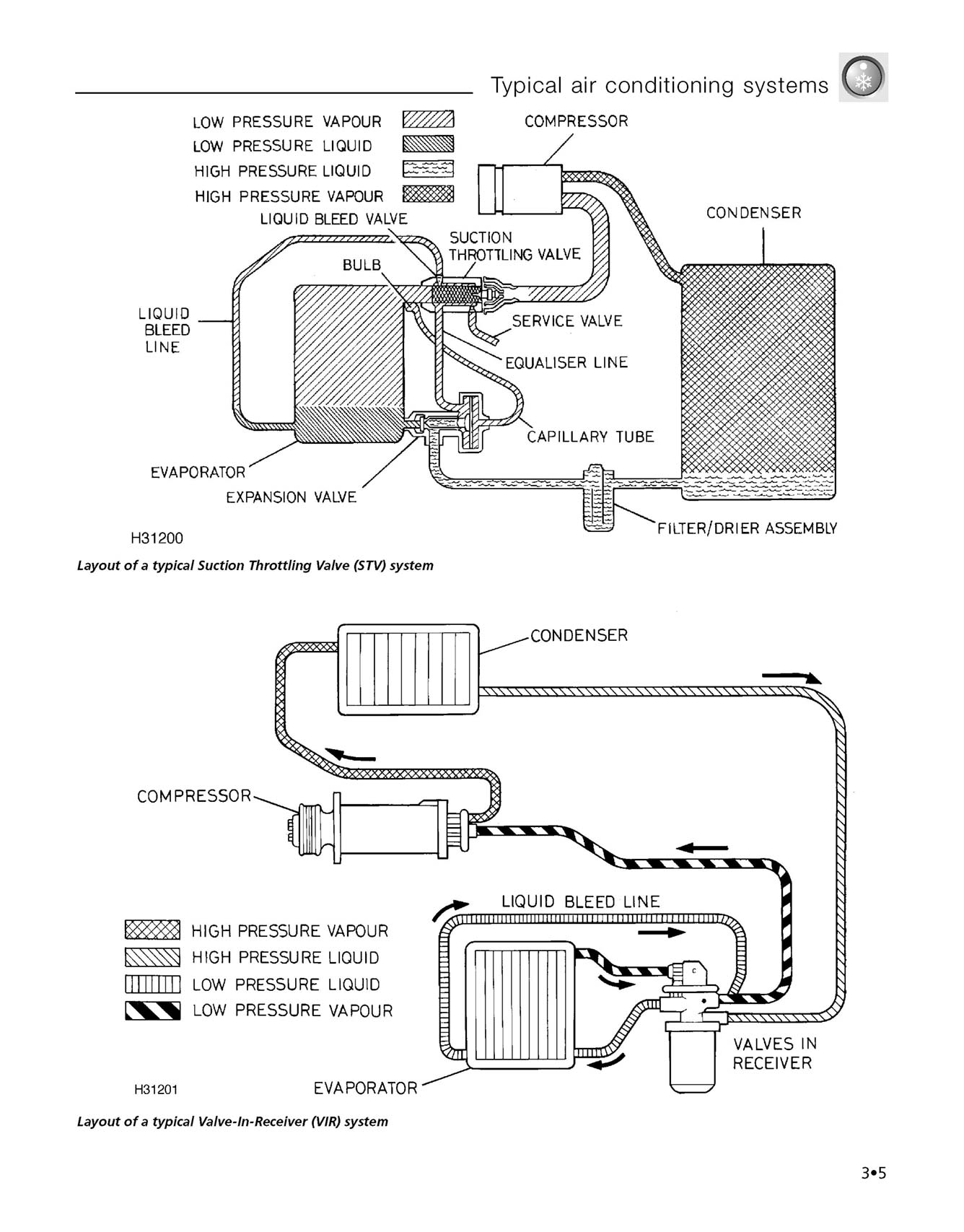 Haynes Manual on Air Conditioning