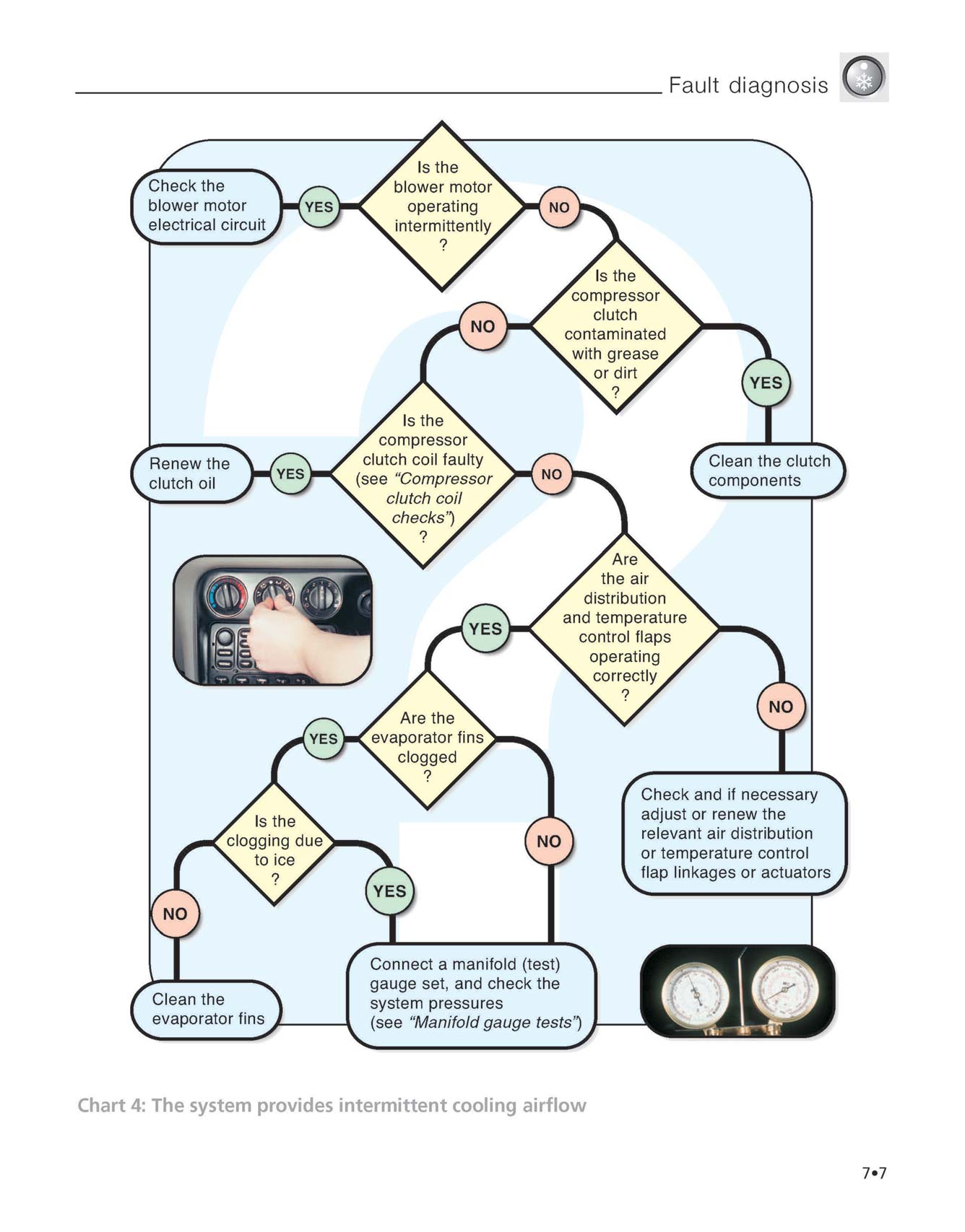 Haynes Manual on Air Conditioning
