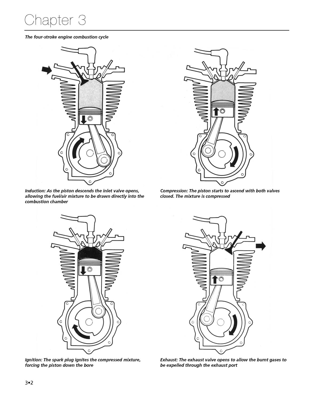 Haynes Small Engine Manual