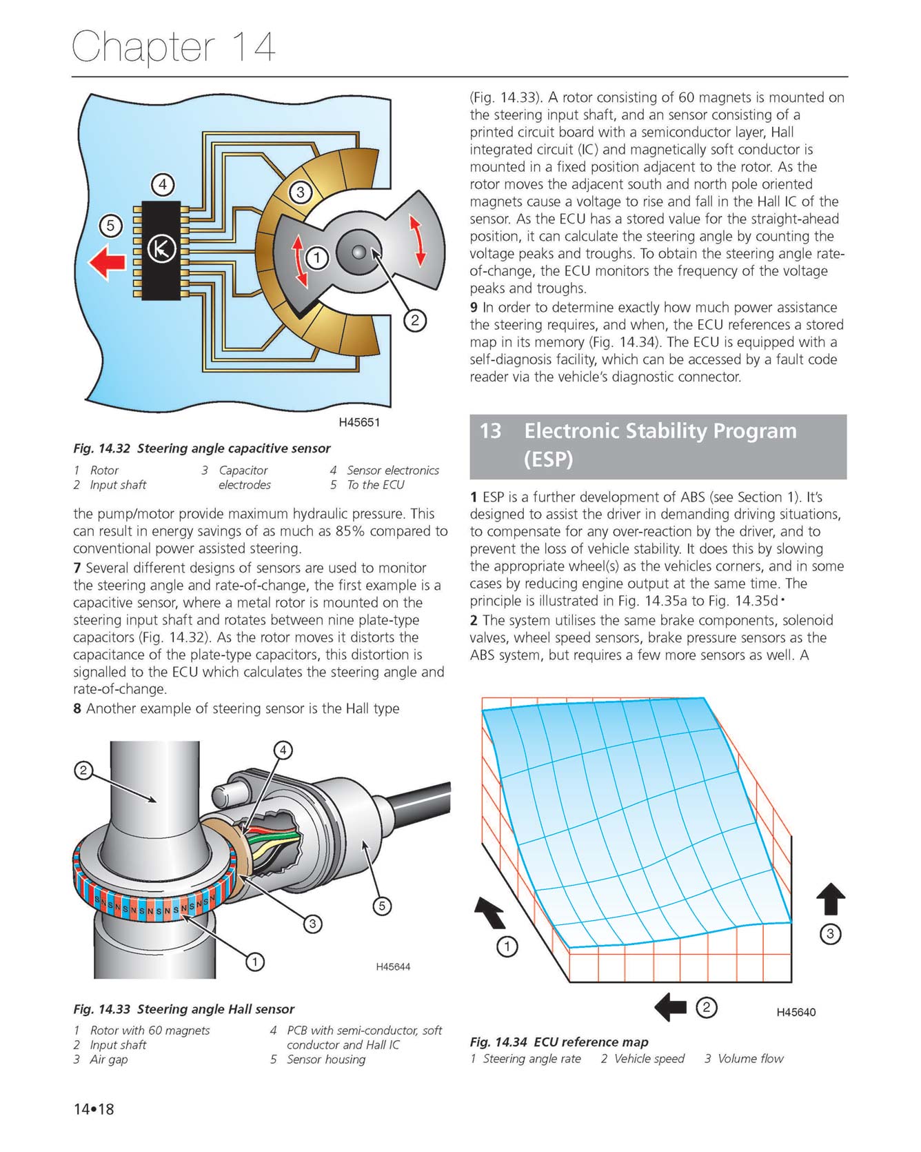 Haynes Car Electrical Systems Manual