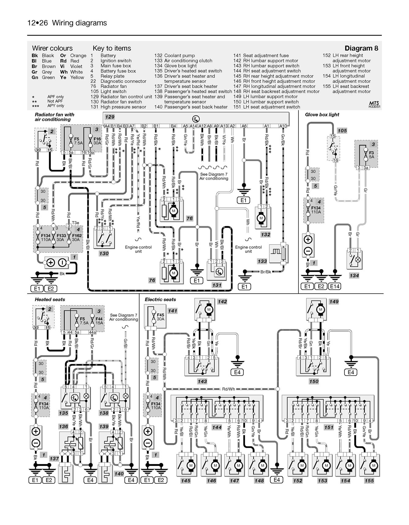 Audi A3 Petrol & Diesel (1996-May 2003) Haynes Repair Manual