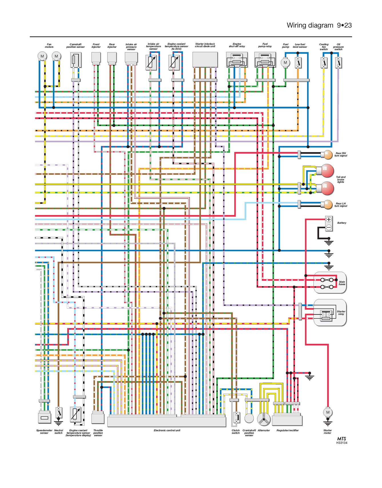 Aprilia RSV1000 Mille (1998-2003) Haynes Repair Manual
