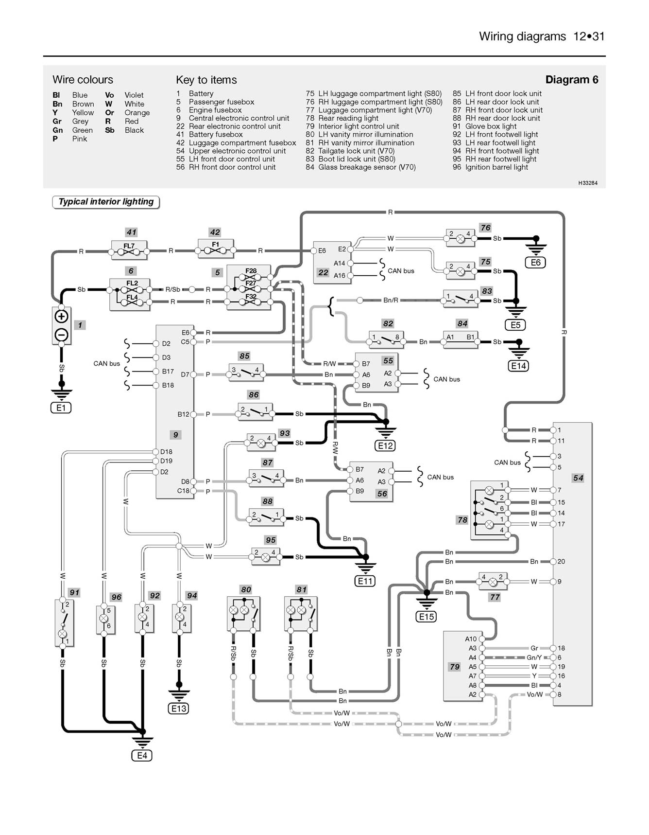 Volvo V70 / S80 Petrol & Diesel (1998-2007) Haynes Repair Manual
