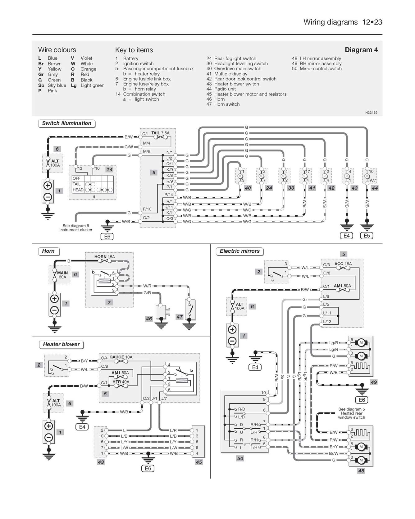 Toyota Yaris Petrol (1999-2005) Haynes Repair Manual