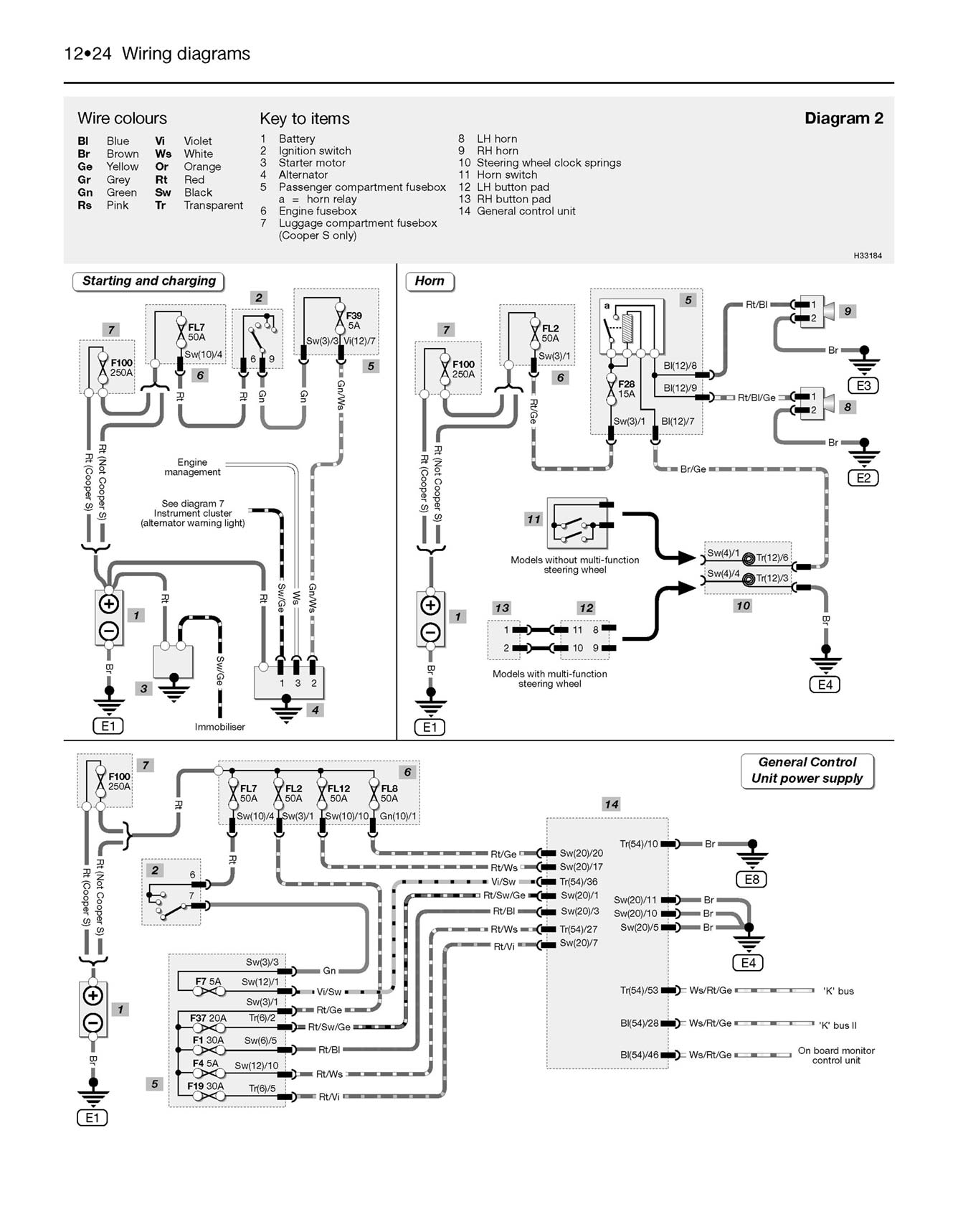 MINI Petrol (July 2001-2006) Haynes Repair Manual