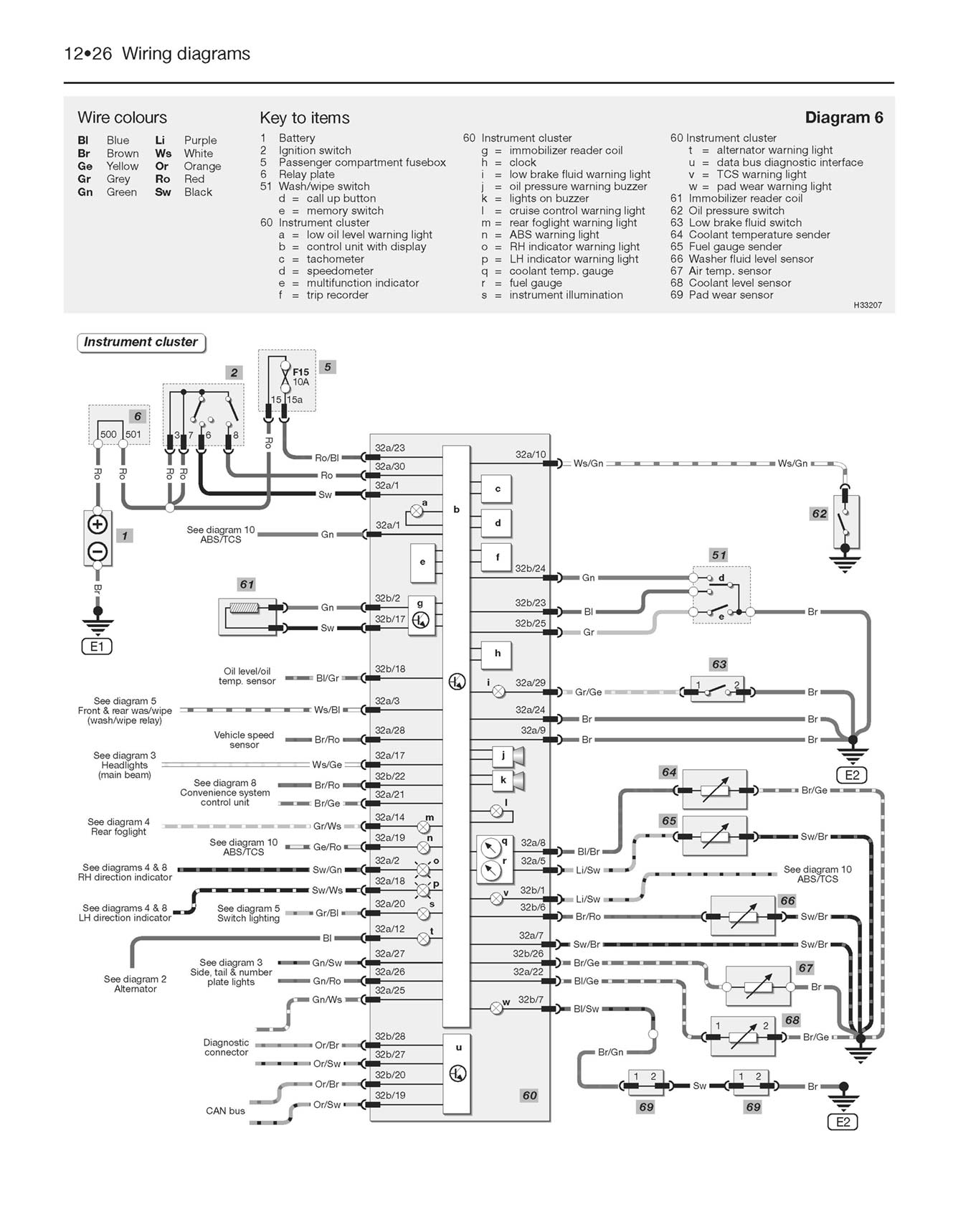 Volkswagen Passat Petrol & Diesel (Dec 2000-May 2005) Haynes Repair Manual