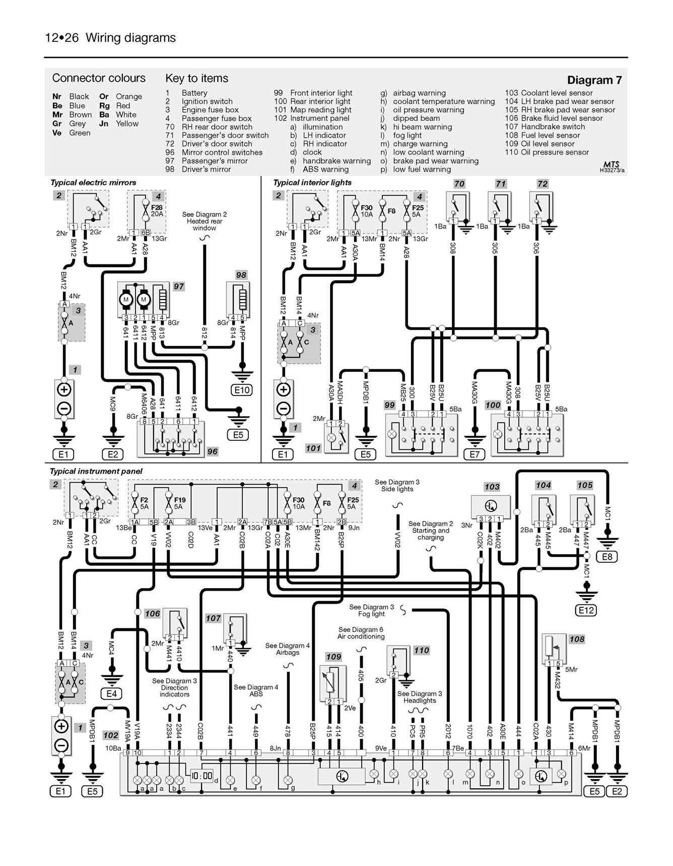Citroen Berlingo & Peugeot Partner Petrol & Diesel (1996-2010) Haynes Repair Manual