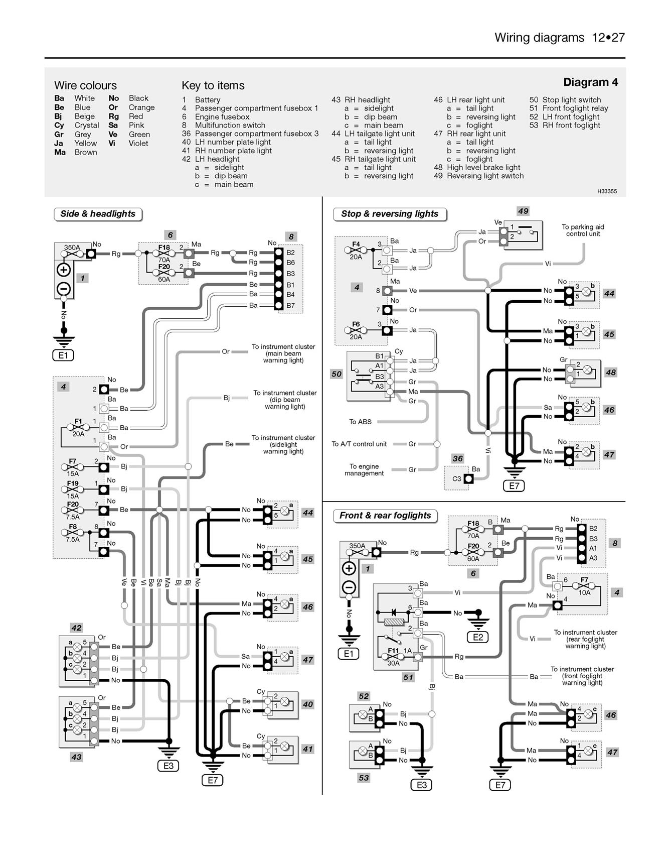 Renault Laguna Petrol & Diesel (Feb 2001-May 2007) Haynes Repair Manual