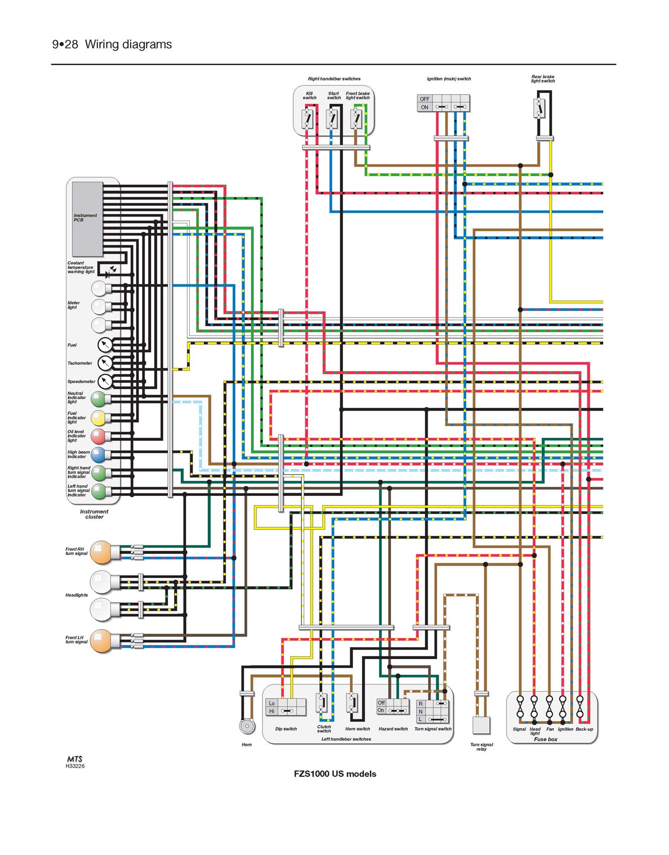 Yamaha FZS1000 Fazer (2001-2005) Haynes Repair Manual