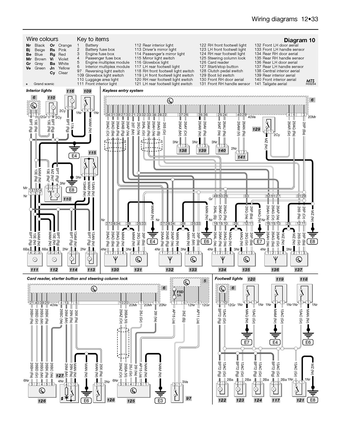 Renault Scenic Petrol & Diesel (Sept 2003-2006) Haynes Repair Manual