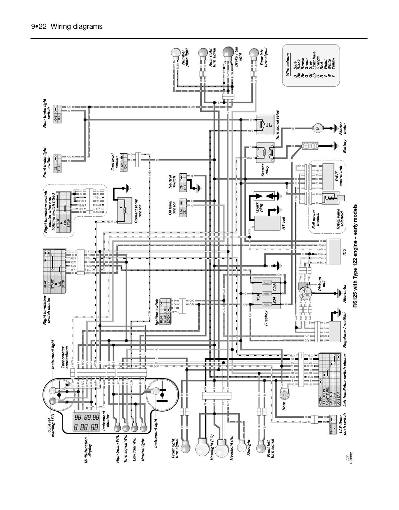 Aprilia RS50 (1999-2006) & RS125 (1993-2006) Haynes Repair Manual