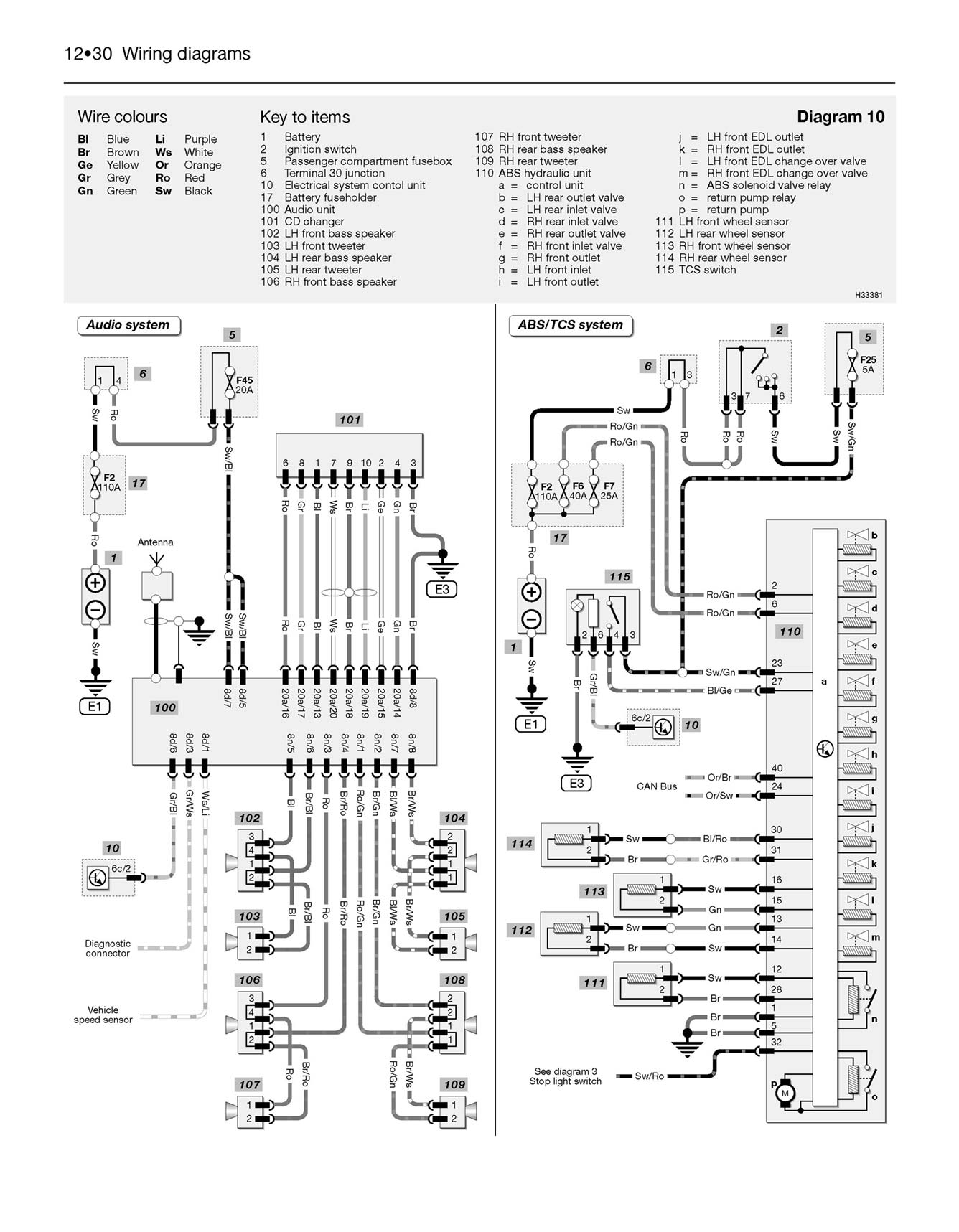 Skoda Fabia Petrol & Diesel (2000-2006) Haynes Repair Manual