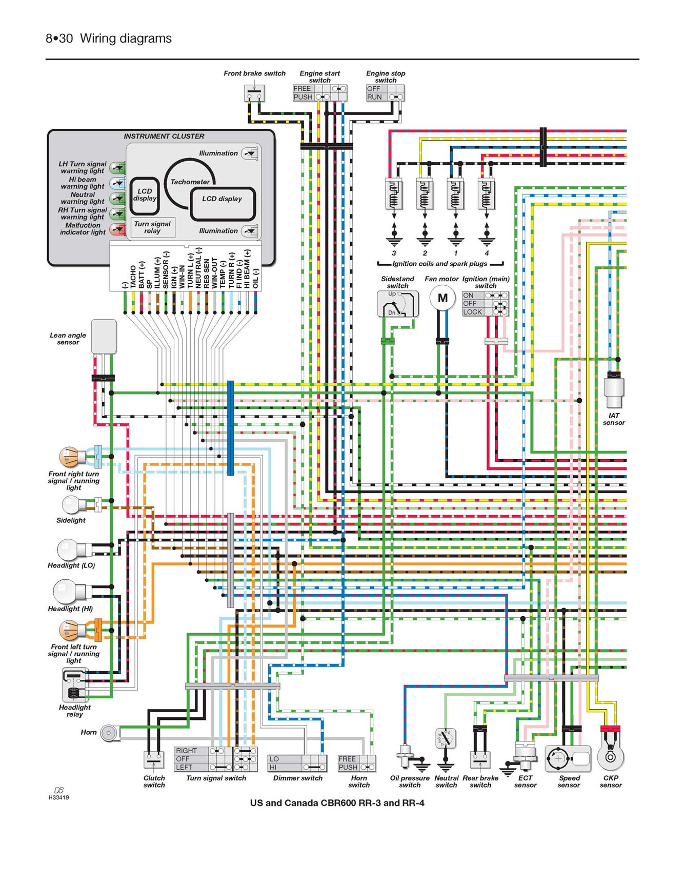 Honda CBR600RR (2003-2006) Haynes Repair Manual