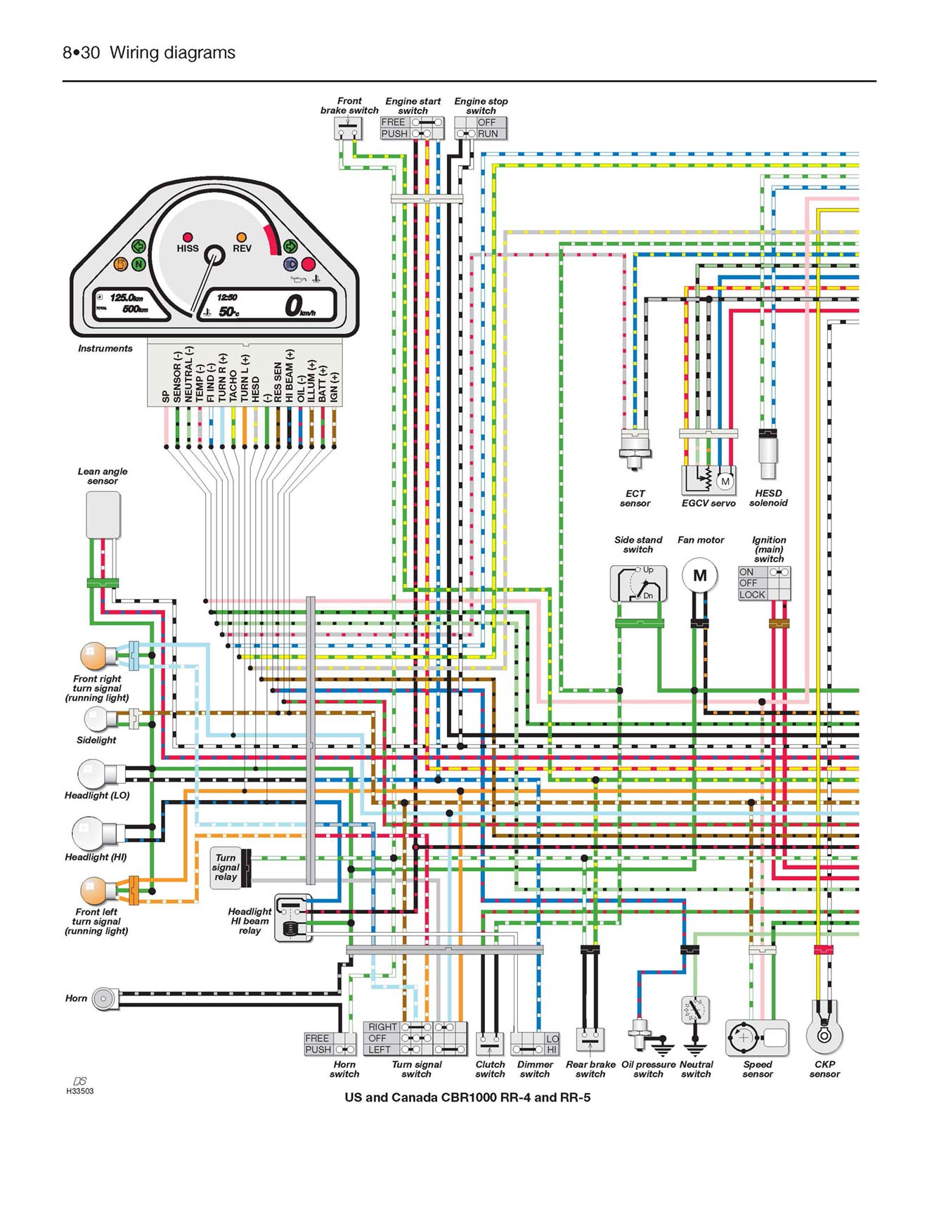 Honda CBR1000RR Fireblade (2004-2007) Haynes Repair Manual