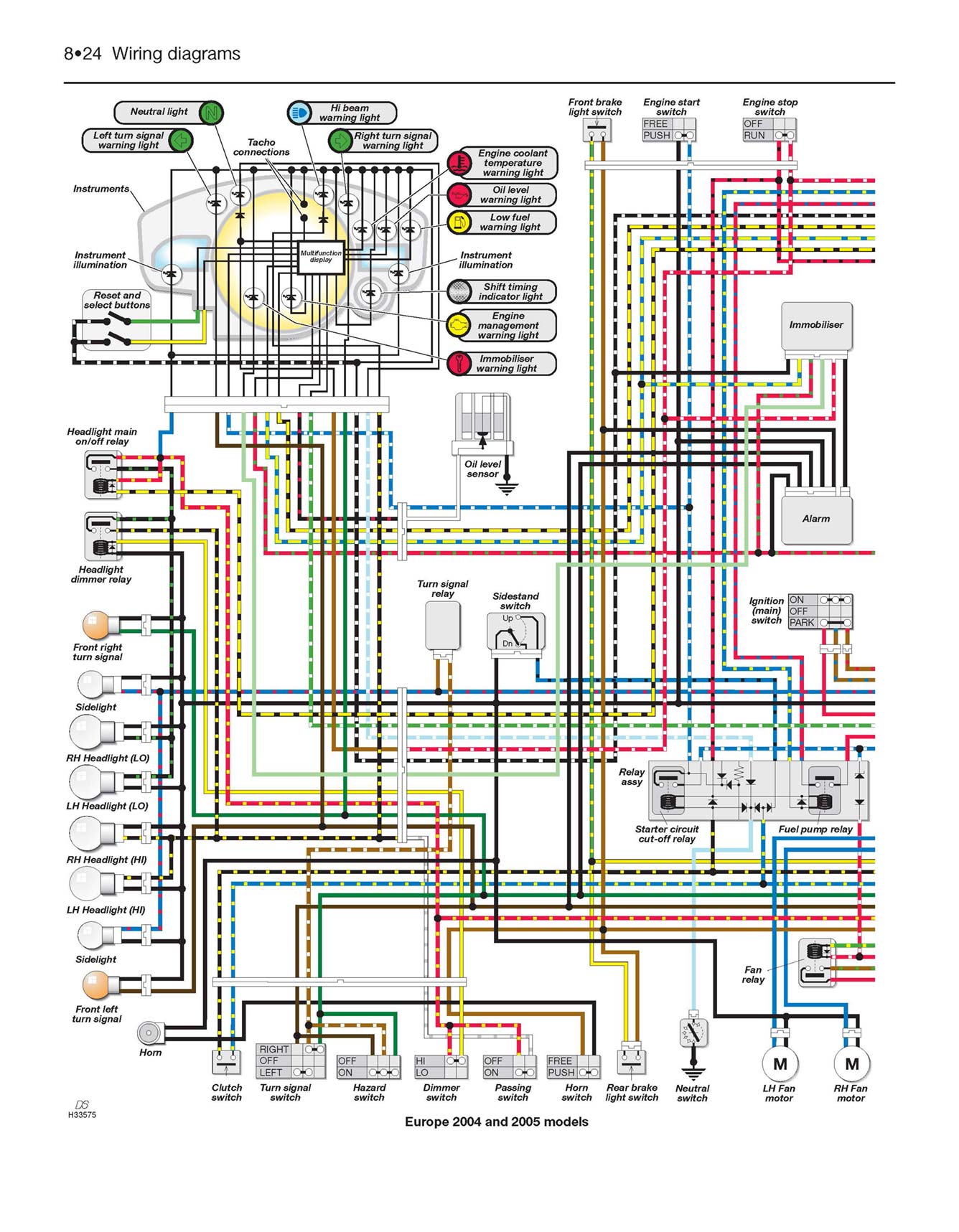 Yamaha YZF-R1 (2004-2006) Haynes Repair Manual