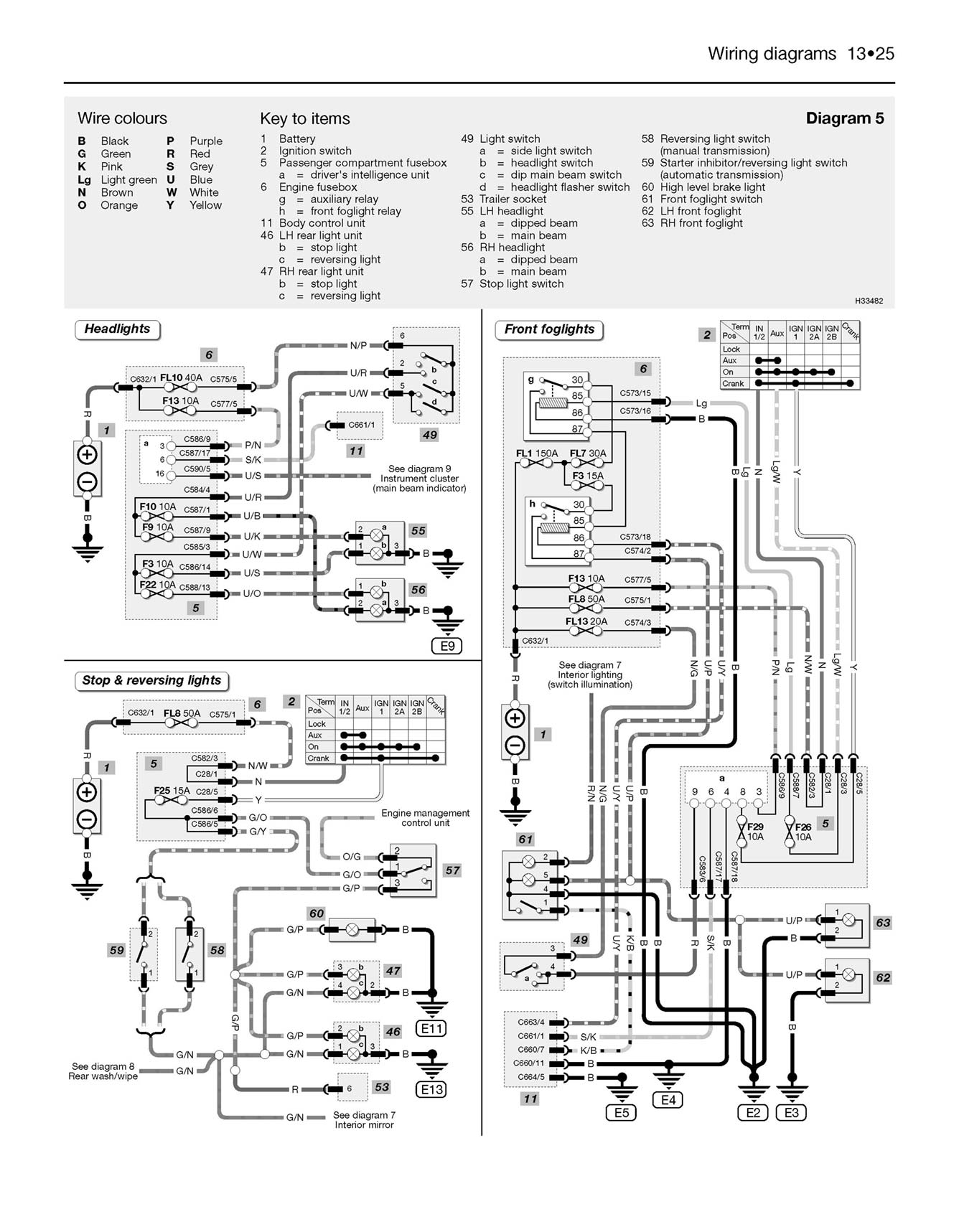 Land Rover Discovery Diesel (Nov 1998-Jul 2004) Haynes Repair Manual
