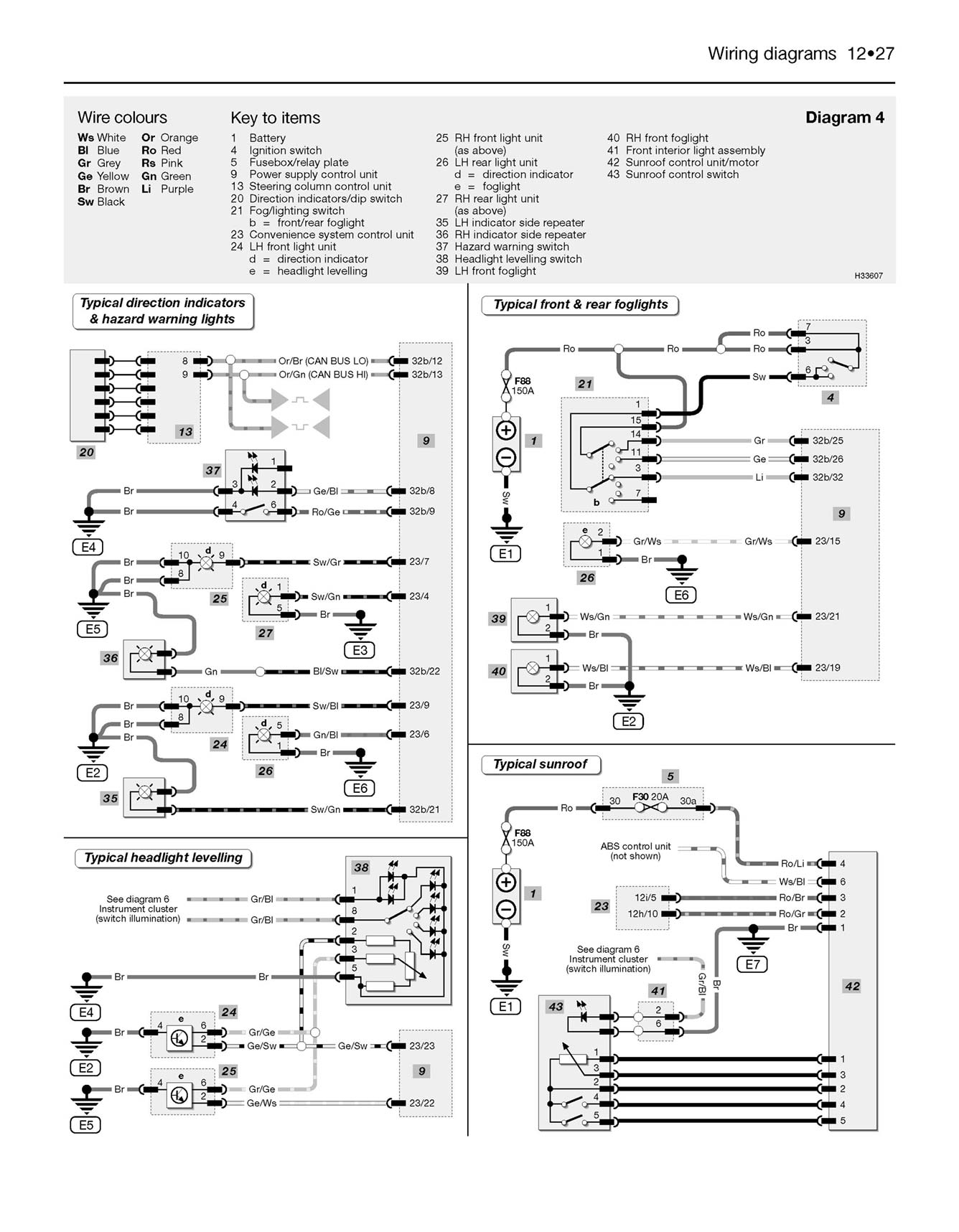Audi A4 Petrol & Diesel (2001-2004) Haynes Repair Manual