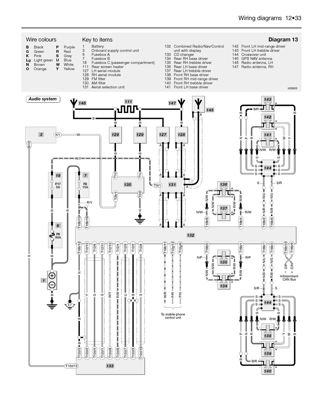 Volkswagen Golf (2004-Sept 2008), Golf Plus (2005-Mar 2009) & Jetta (2006-2009) Haynes Repair Manual Printed Book Look Inside Featured Image