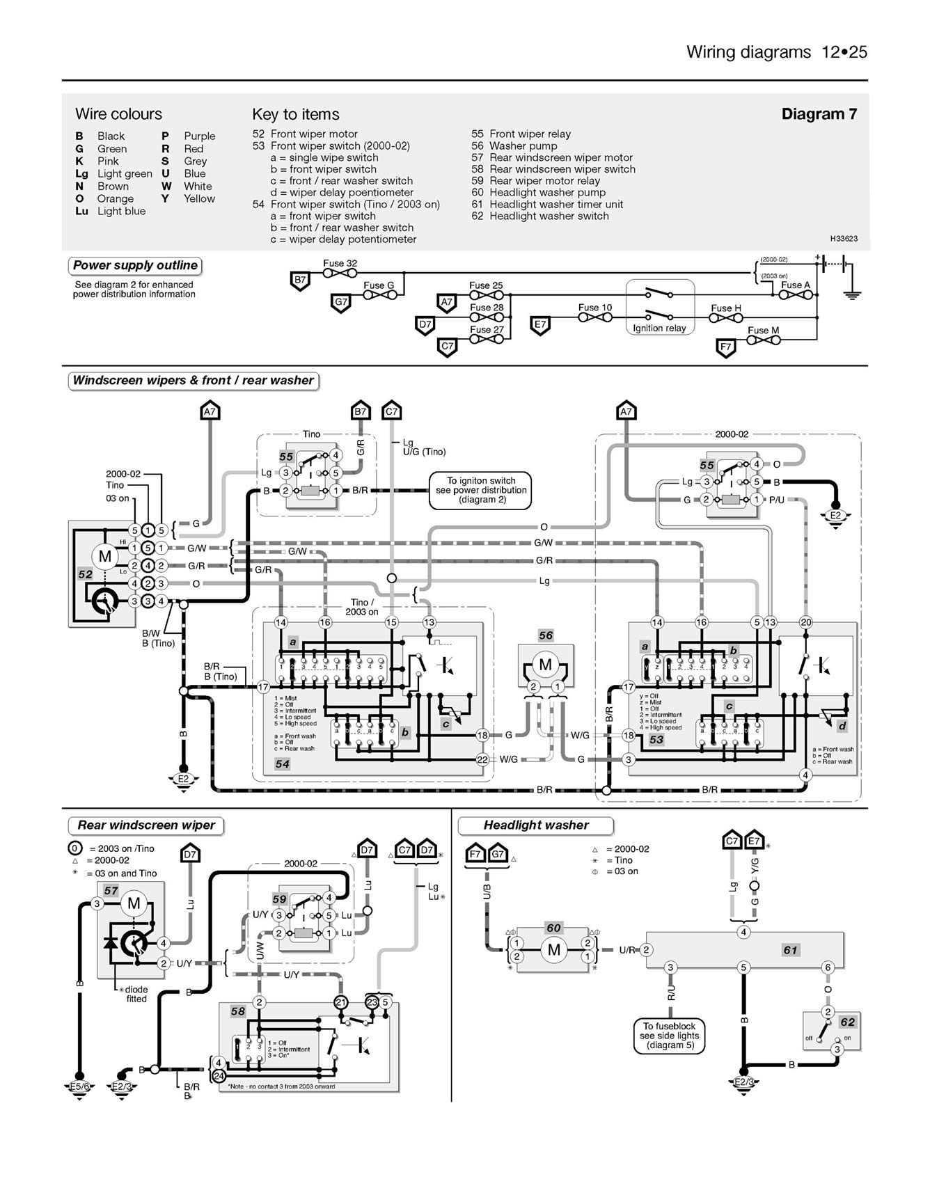 Nissan Almera & Tino Petrol (Feb 2000-2007) Haynes Repair Manual