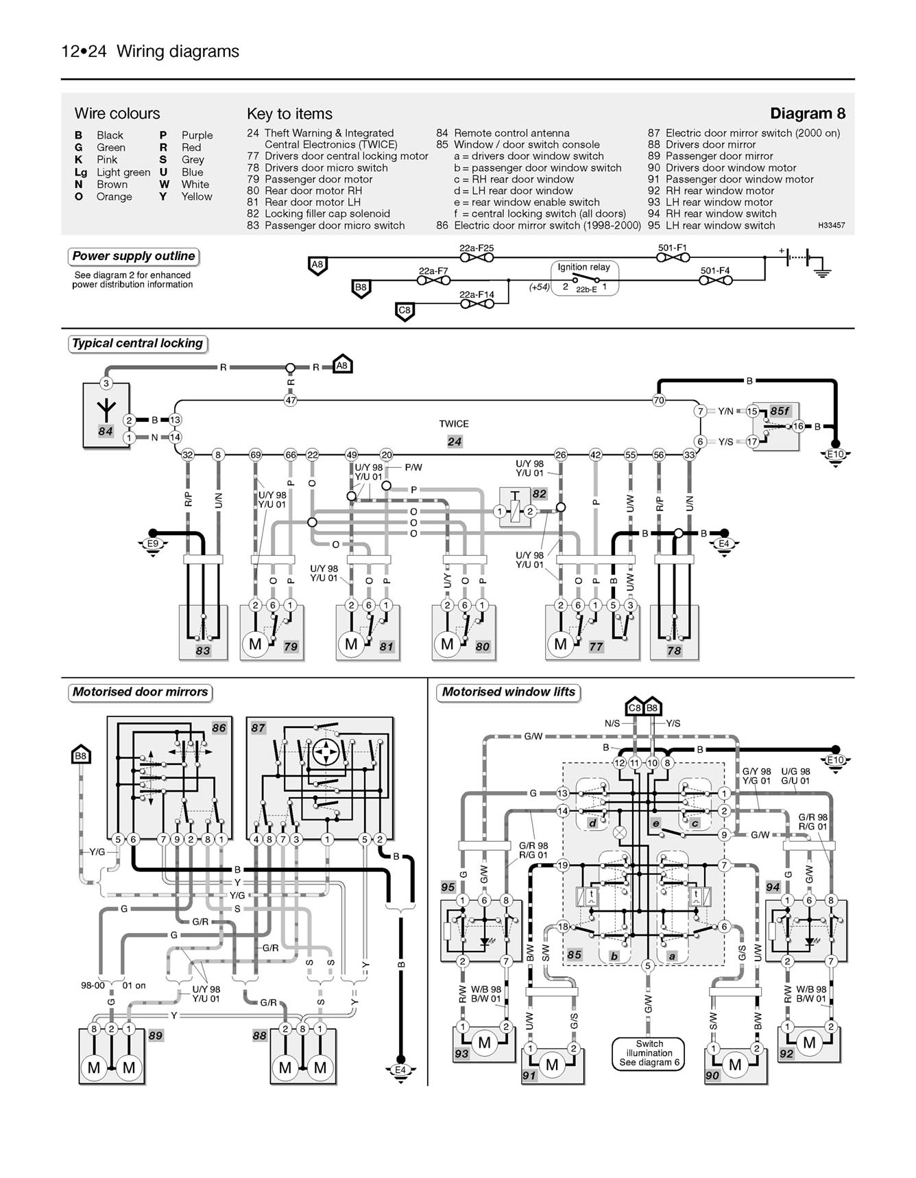 Saab 9-3 Petrol & Diesel (1998-Aug 2002) Haynes Repair Manual