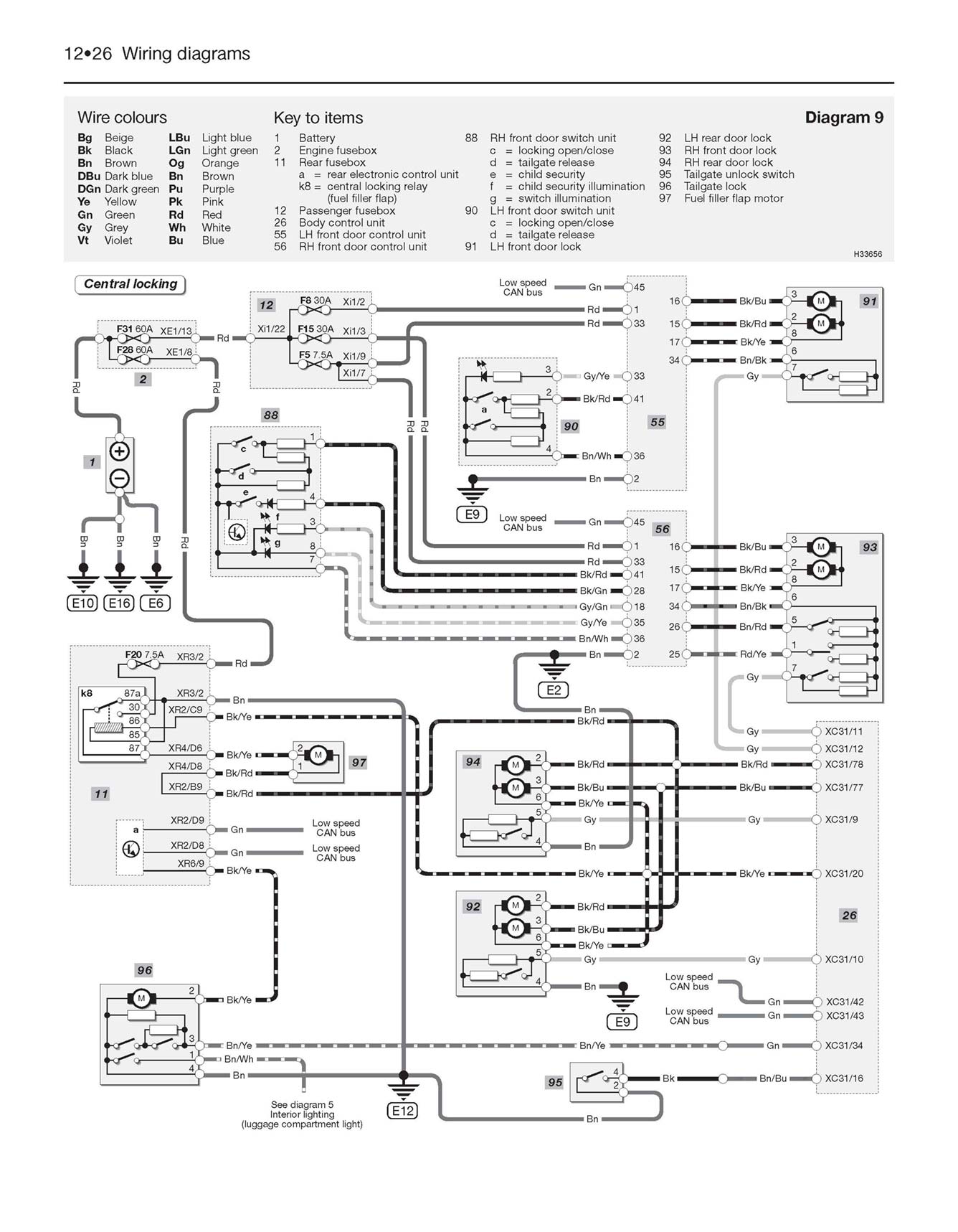 Vauxhall/Opel Vectra Petrol & Diesel (June 2002-Sept 2005) Haynes Repair Manual