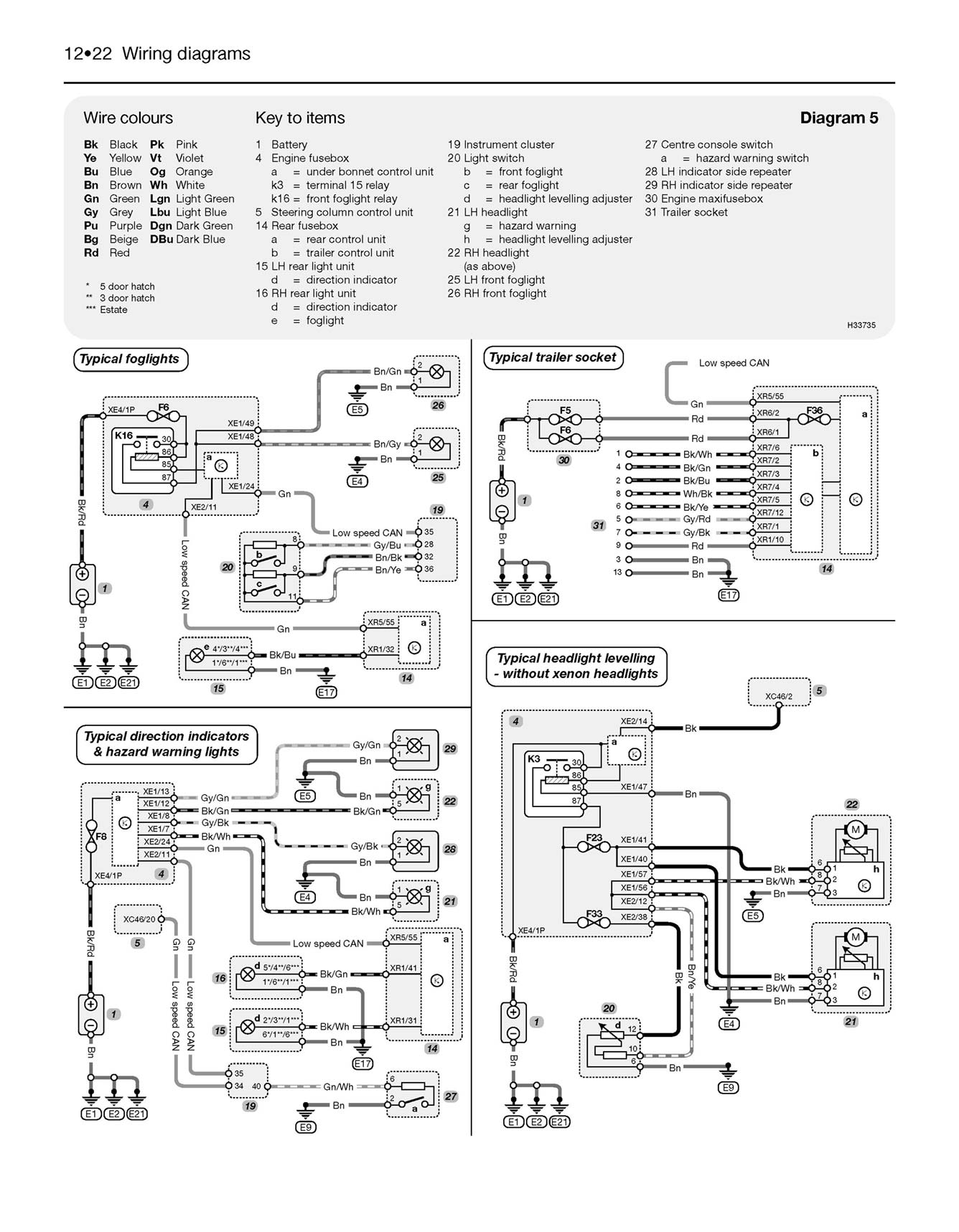 Vauxhall/Opel Astra Diesel (May 2004-2008) Haynes Repair Manual