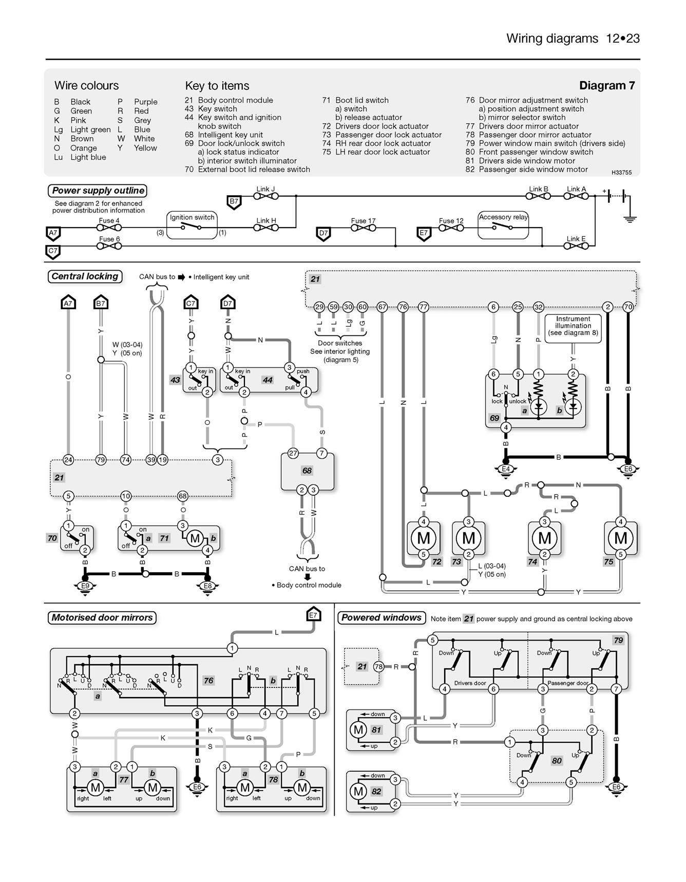 Nissan Micra (2003-Oct 2010) Haynes Repair Manual