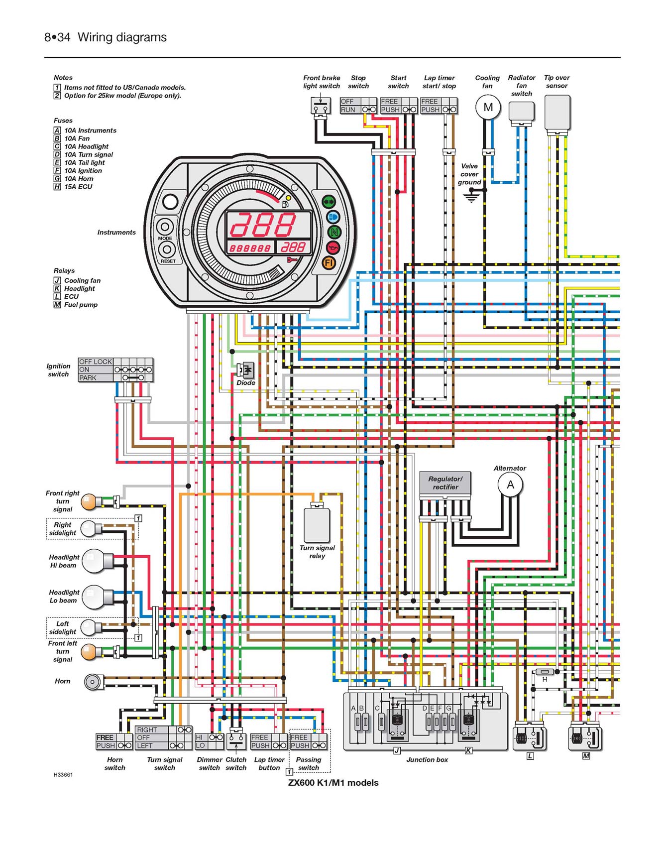 Kawasaki ZX-6R (2003-2006), ZX600M (ZX-6RR) 599cc 2004, ZX600N (ZX
