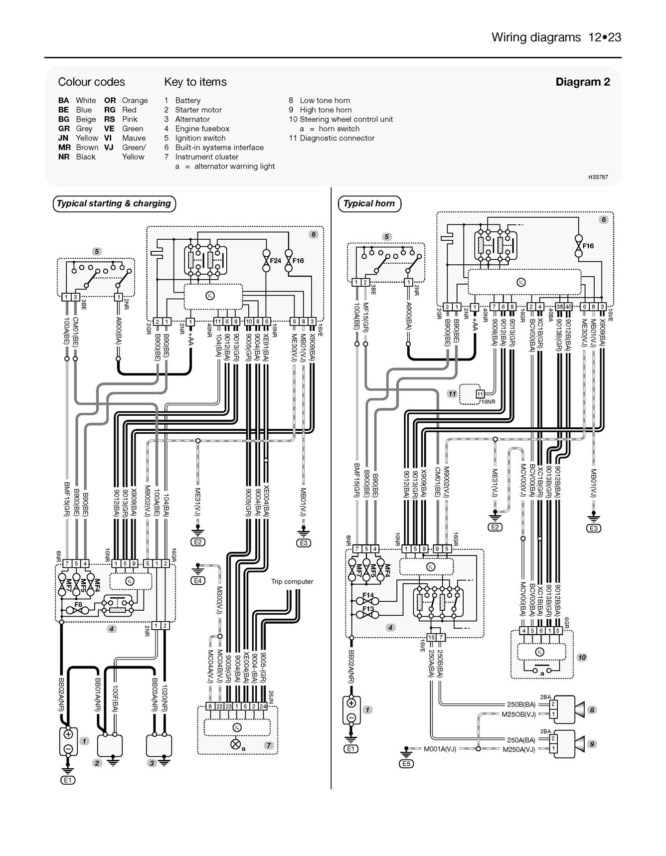 Citroen C5 Petrol & Diesel (2001-Mar 2008) Haynes Repair Manual