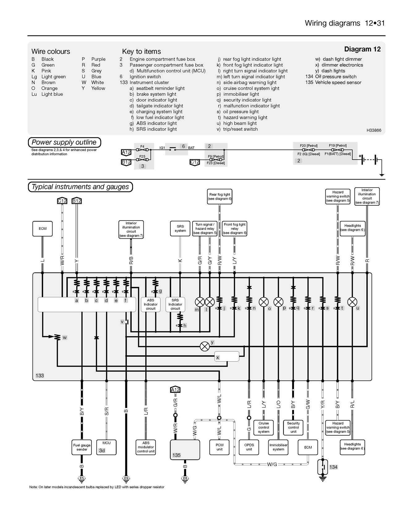 Honda CR-V Petrol & Diesel (2002-2006) Haynes Repair Manual