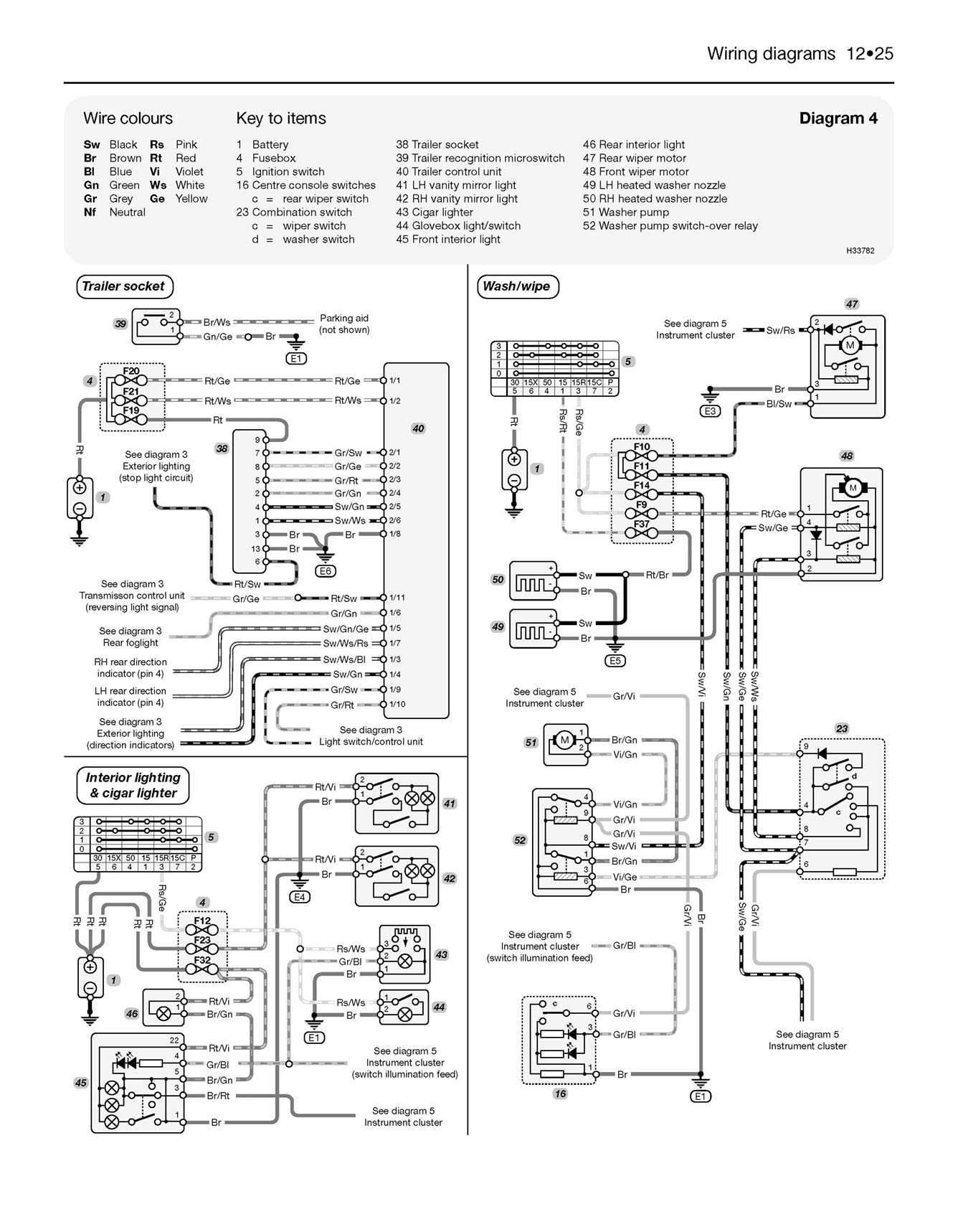 Mercedes-Benz A-Class Petrol & Diesel (1998-2004) Haynes Repair Manual