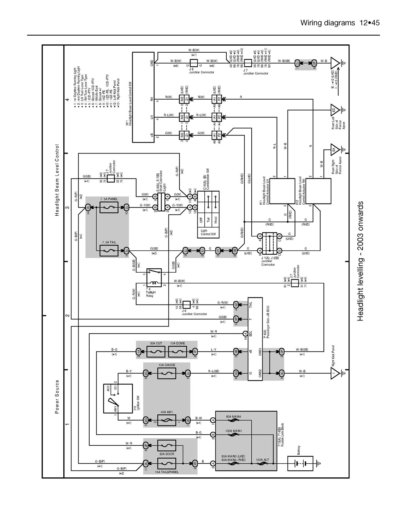 Toyota RAV4 Petrol & Diesel (1994-Jan 2006) Haynes Repair Manual