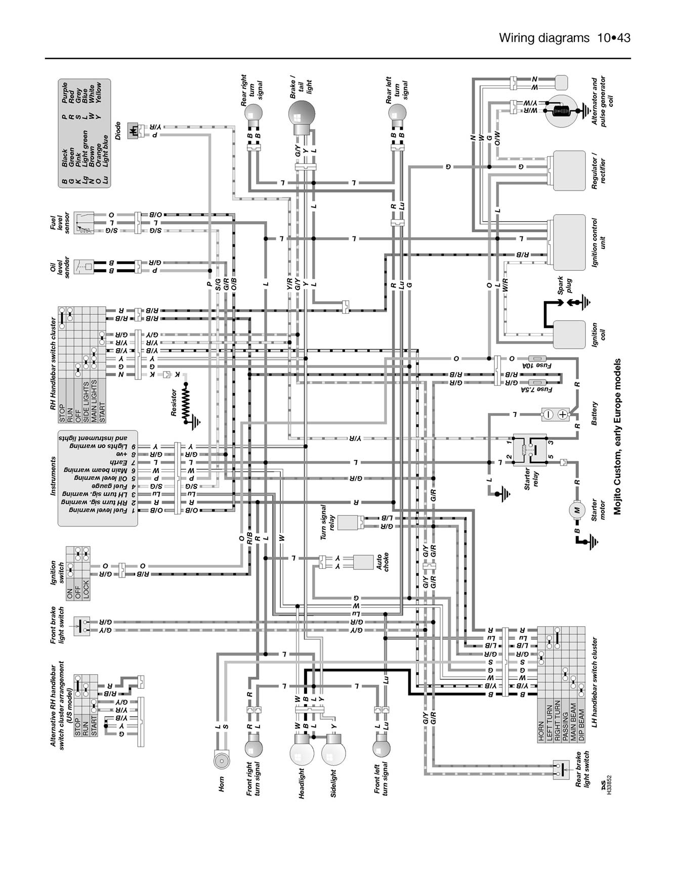 Aprilia SR50, Rally, Sonic & Habana/Mojito Scooters (1993-2009) Haynes Repair Manual