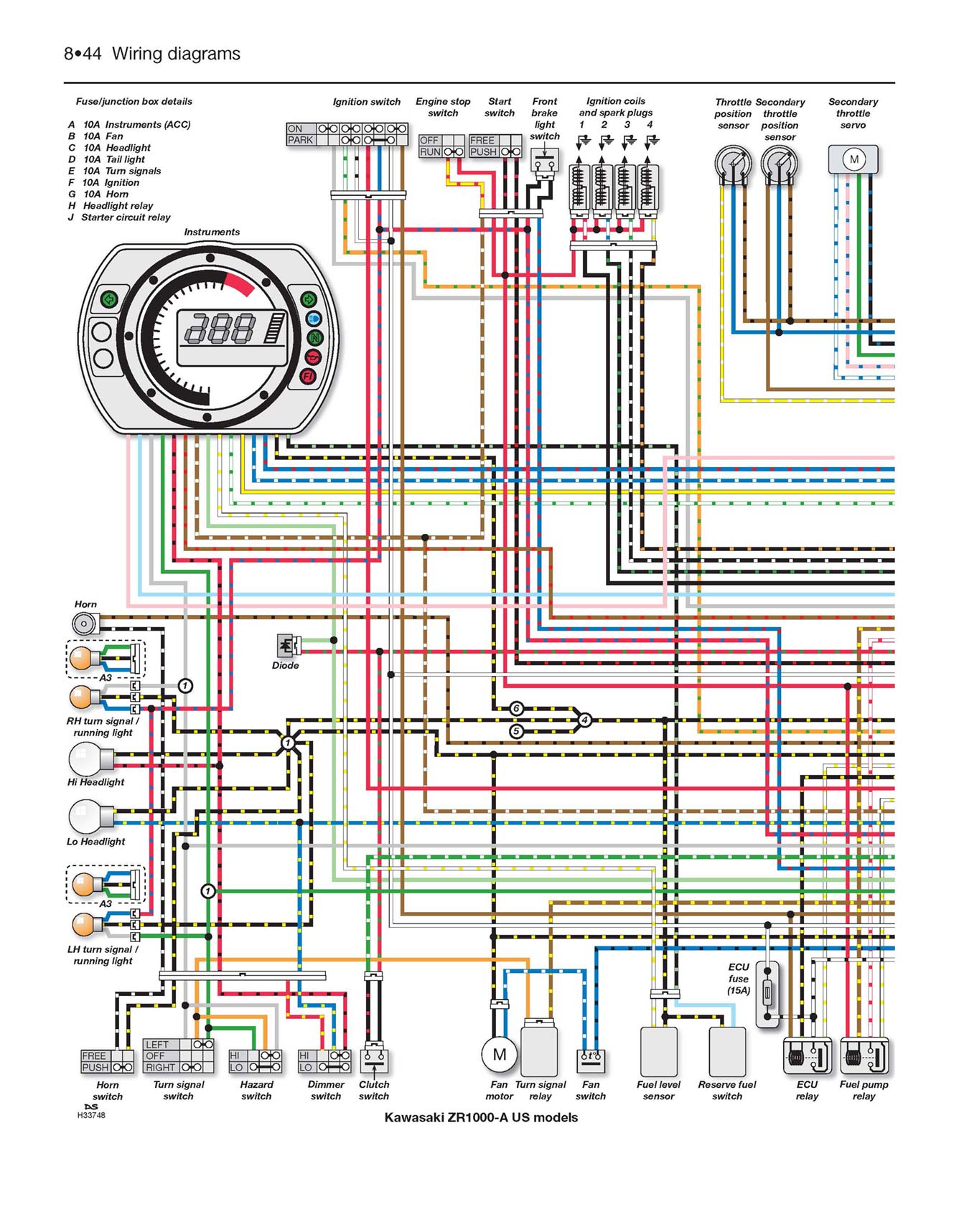 Kawasaki Z750 & Z1000 (2003-2008) Haynes Repair Manual – Haynes