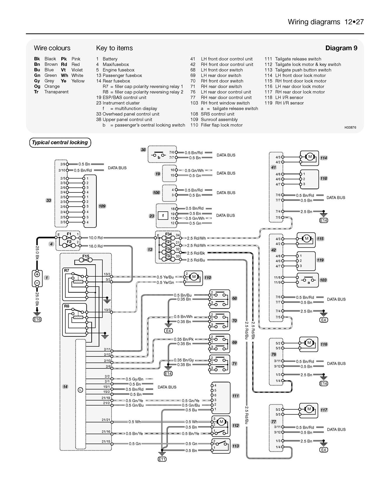Mercedes-Benz C-Class Petrol & Diesel (Sept 2000-May 2007) Haynes Repair Manual