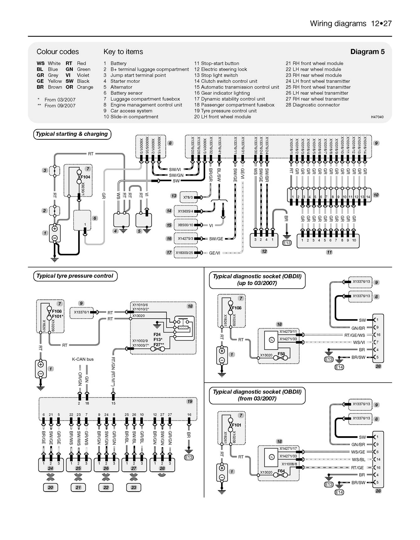 BMW 3-Series Petrol & Diesel (2005-Sept 2008) Haynes Repair Manual