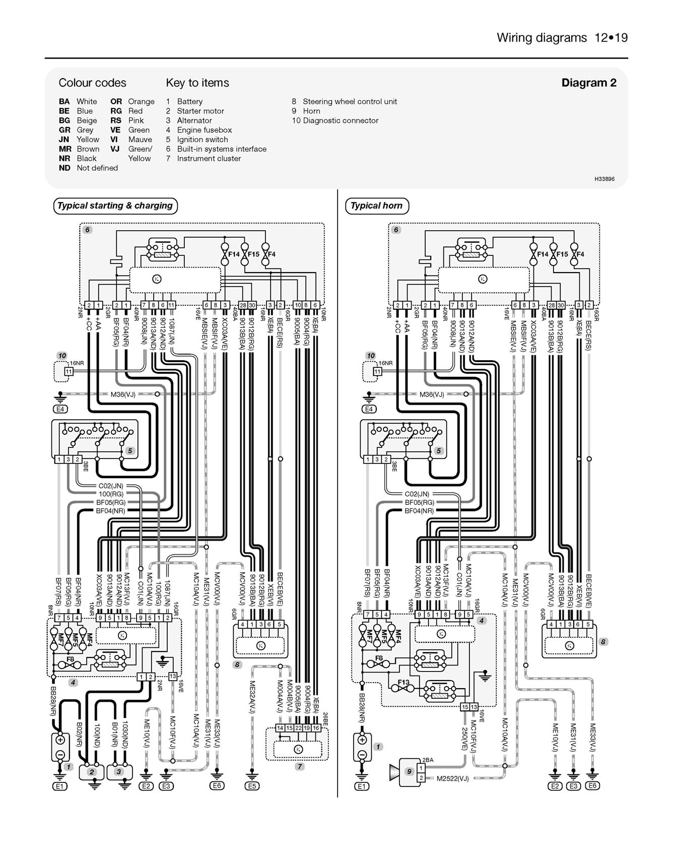 Citroen Xsara Picasso Petrol & Diesel (Mar 2004-2010) Haynes Repair Manual