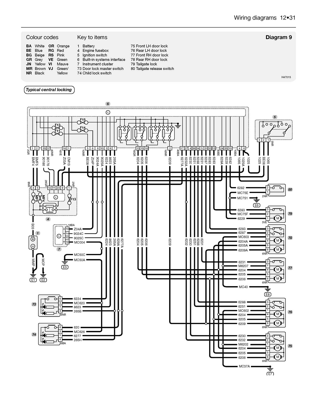 Peugeot 207 Petrol & Diesel 2006-2013 Haynes Repair Manual