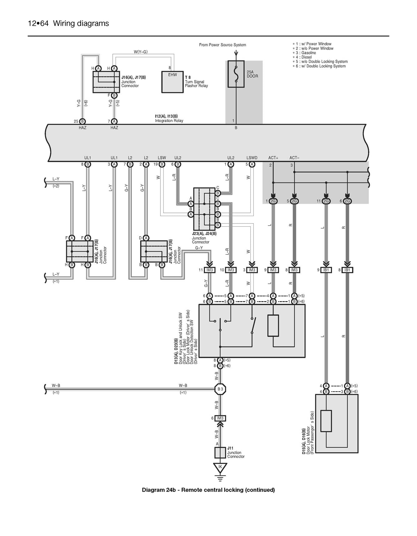 Toyota Corolla Petrol & Diesel (2002-Jan 2007) Haynes Repair Manual