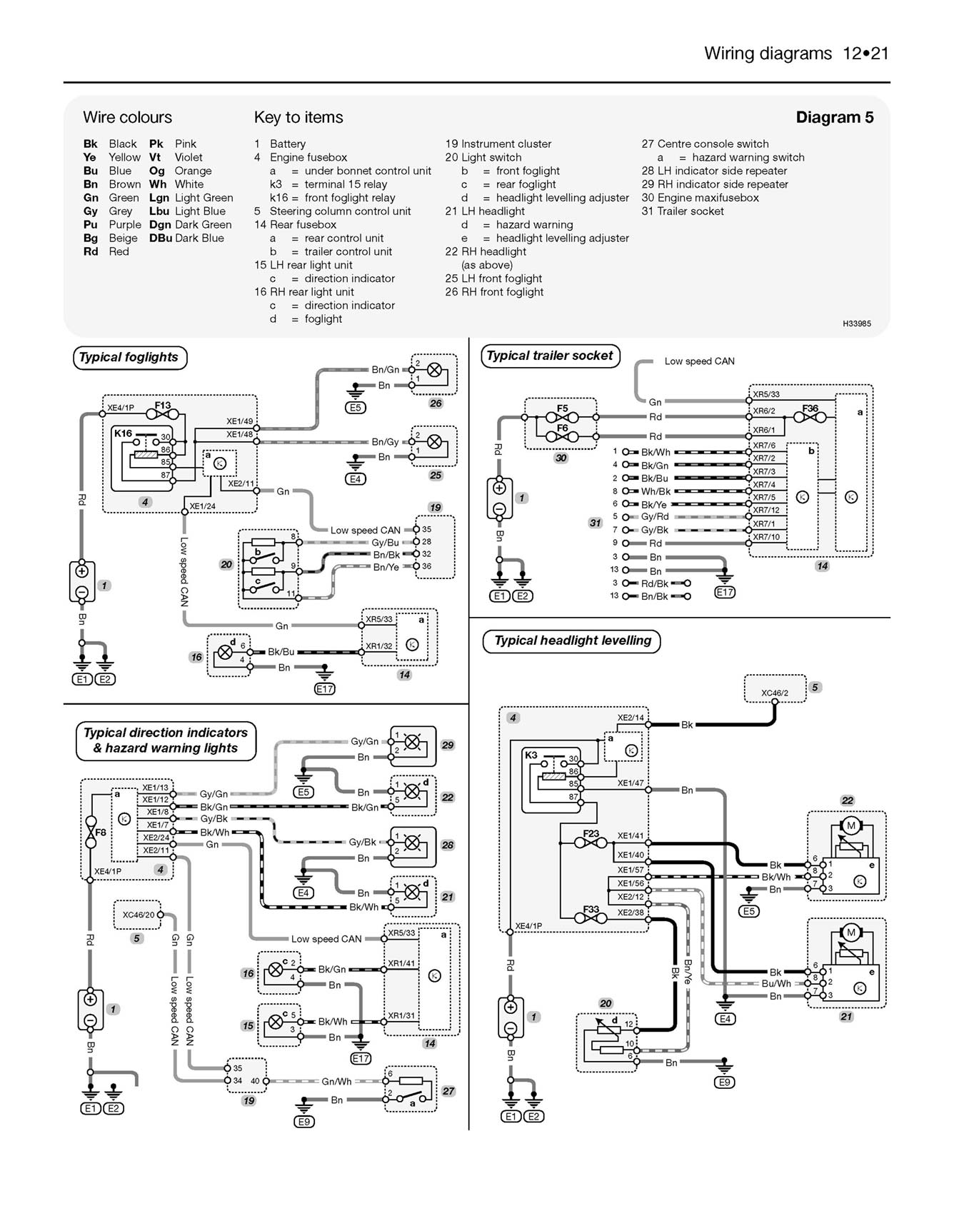 Vauxhall/Opel Zafira Petrol & Diesel (2005-2009) Haynes Repair Manual
