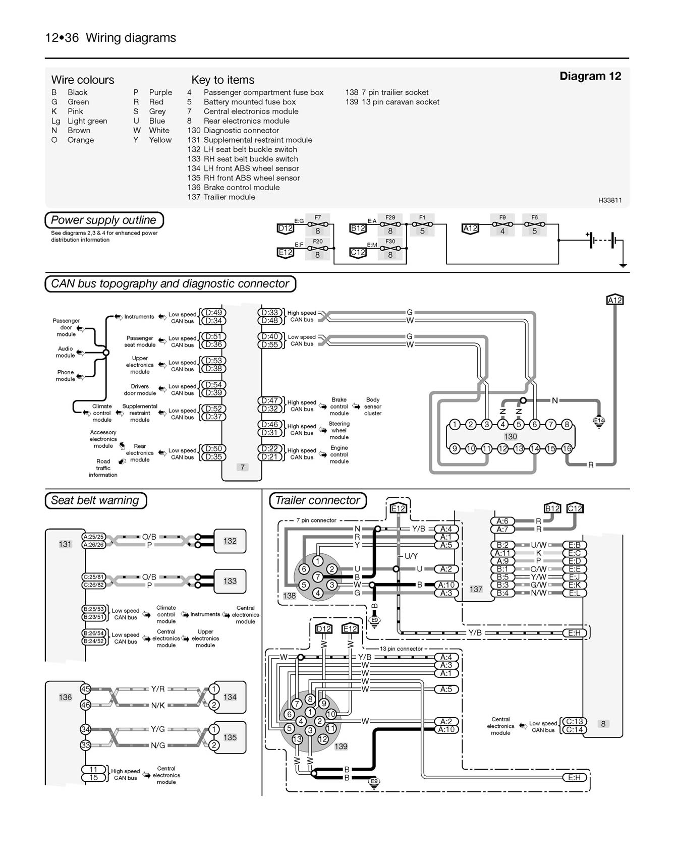 Volvo S60 Petrol & Diesel (2000-2009) Haynes Repair Manual