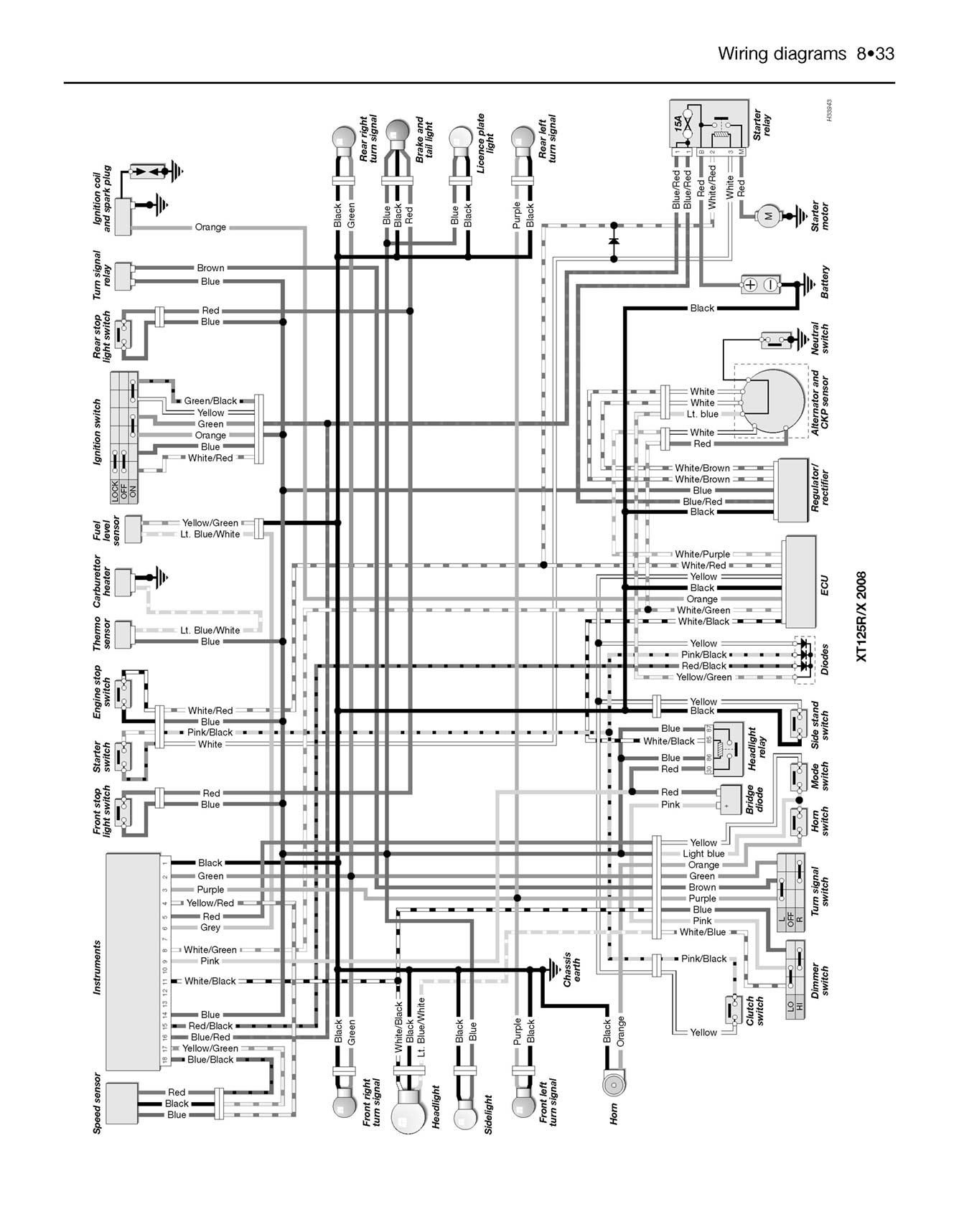 Yamaha YBR125 (2005-2016) & XT125R/X (2005-2009) Haynes Repair Manual